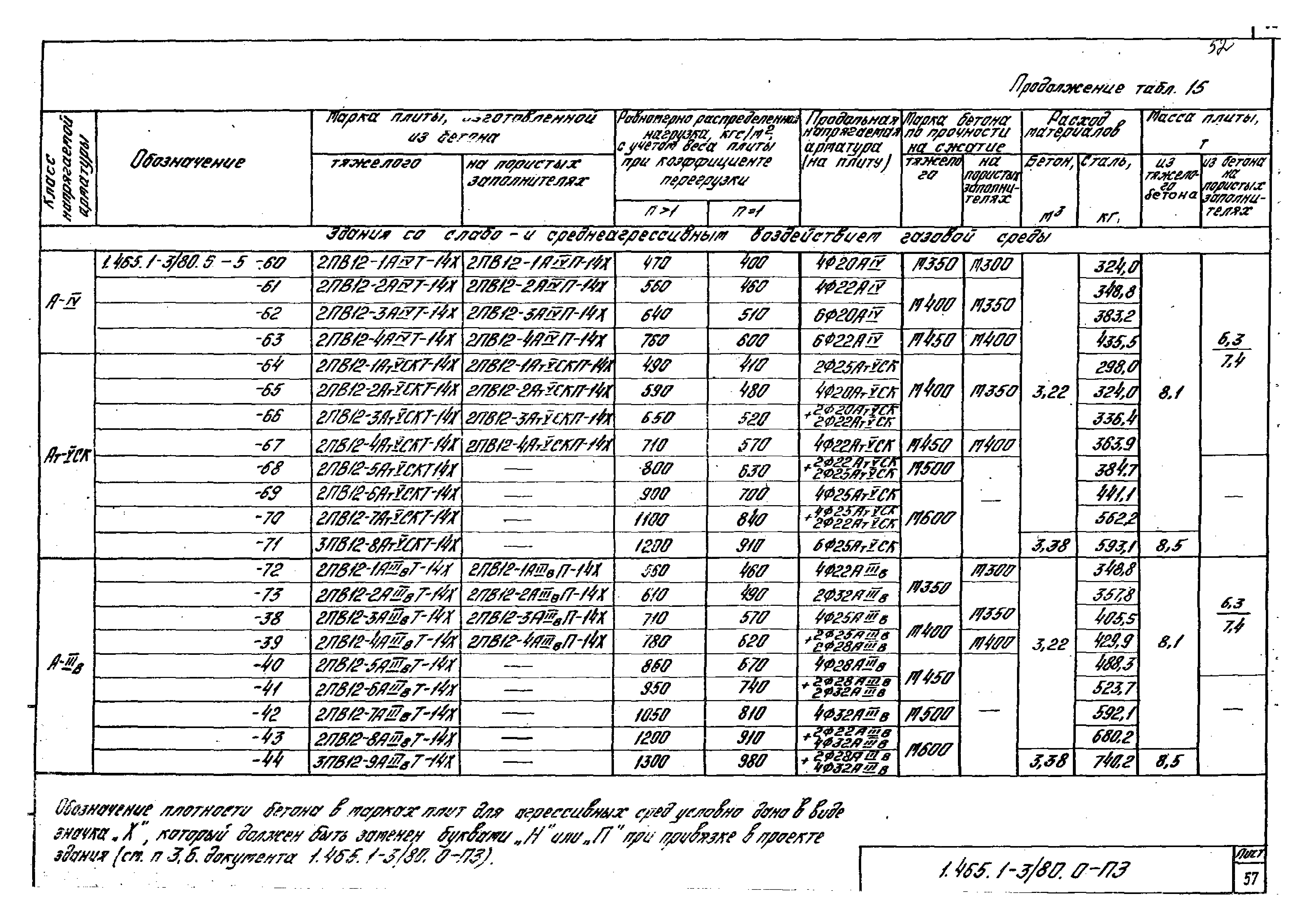 Серия 1.465.1-3/80