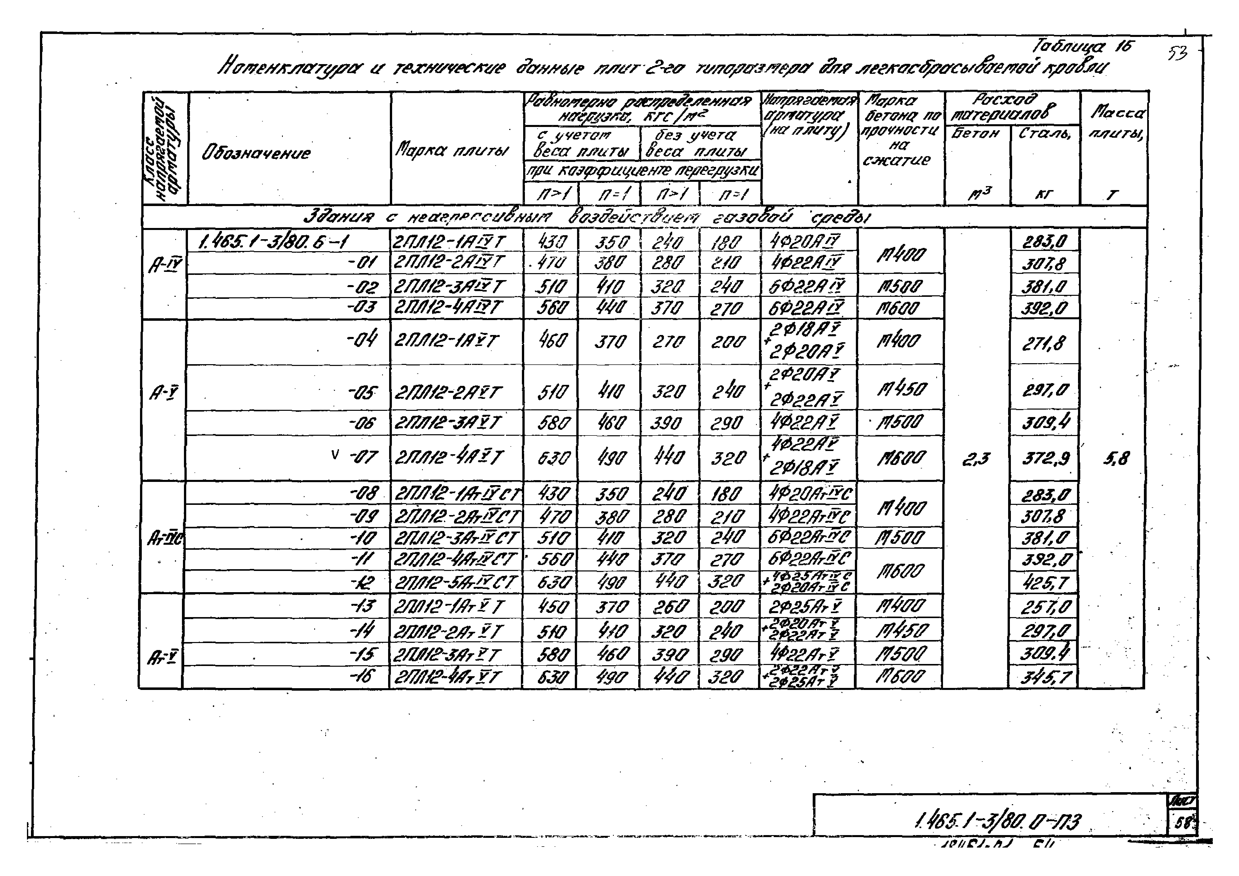 Серия 1.465.1-3/80