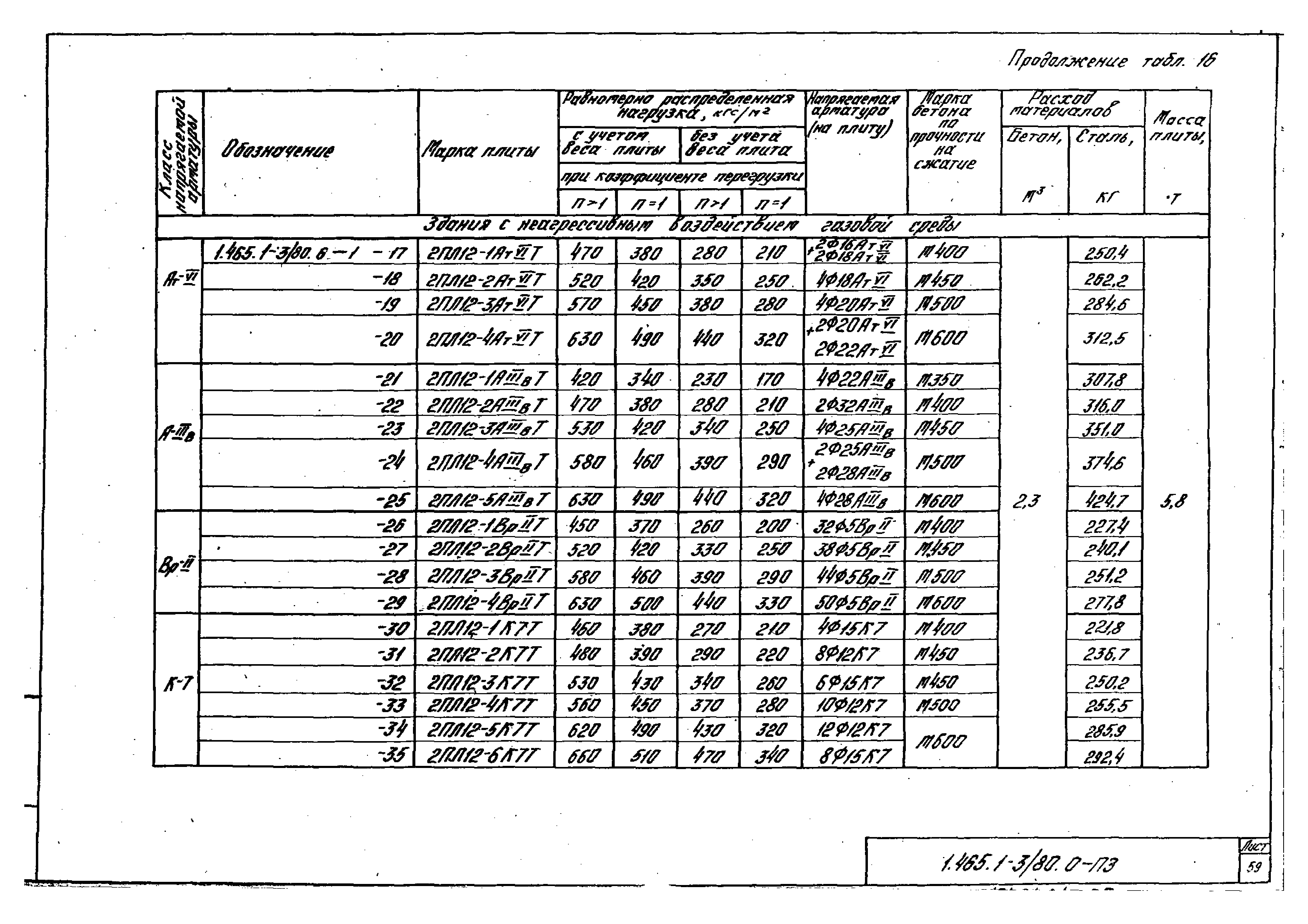 Серия 1.465.1-3/80