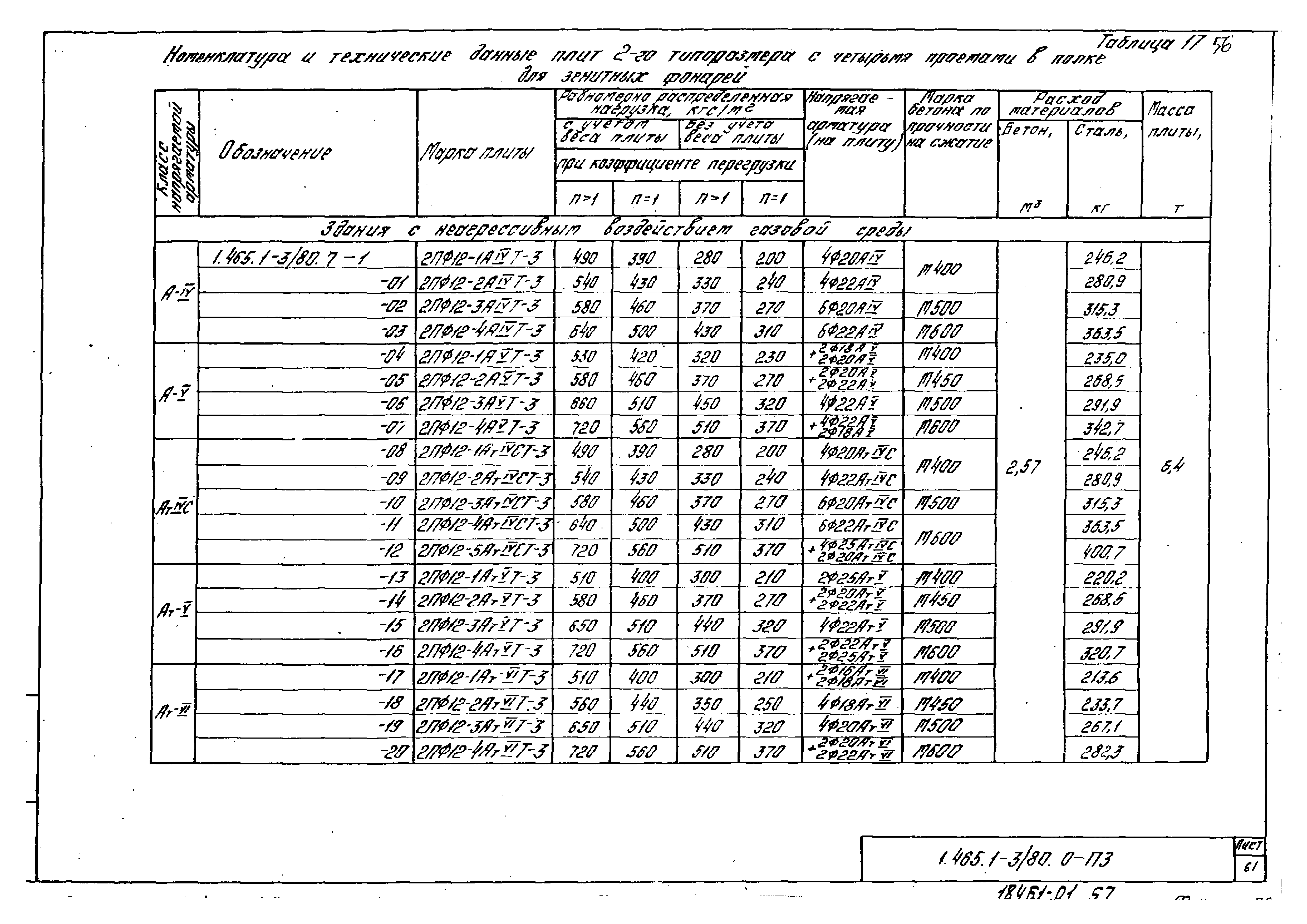 Серия 1.465.1-3/80