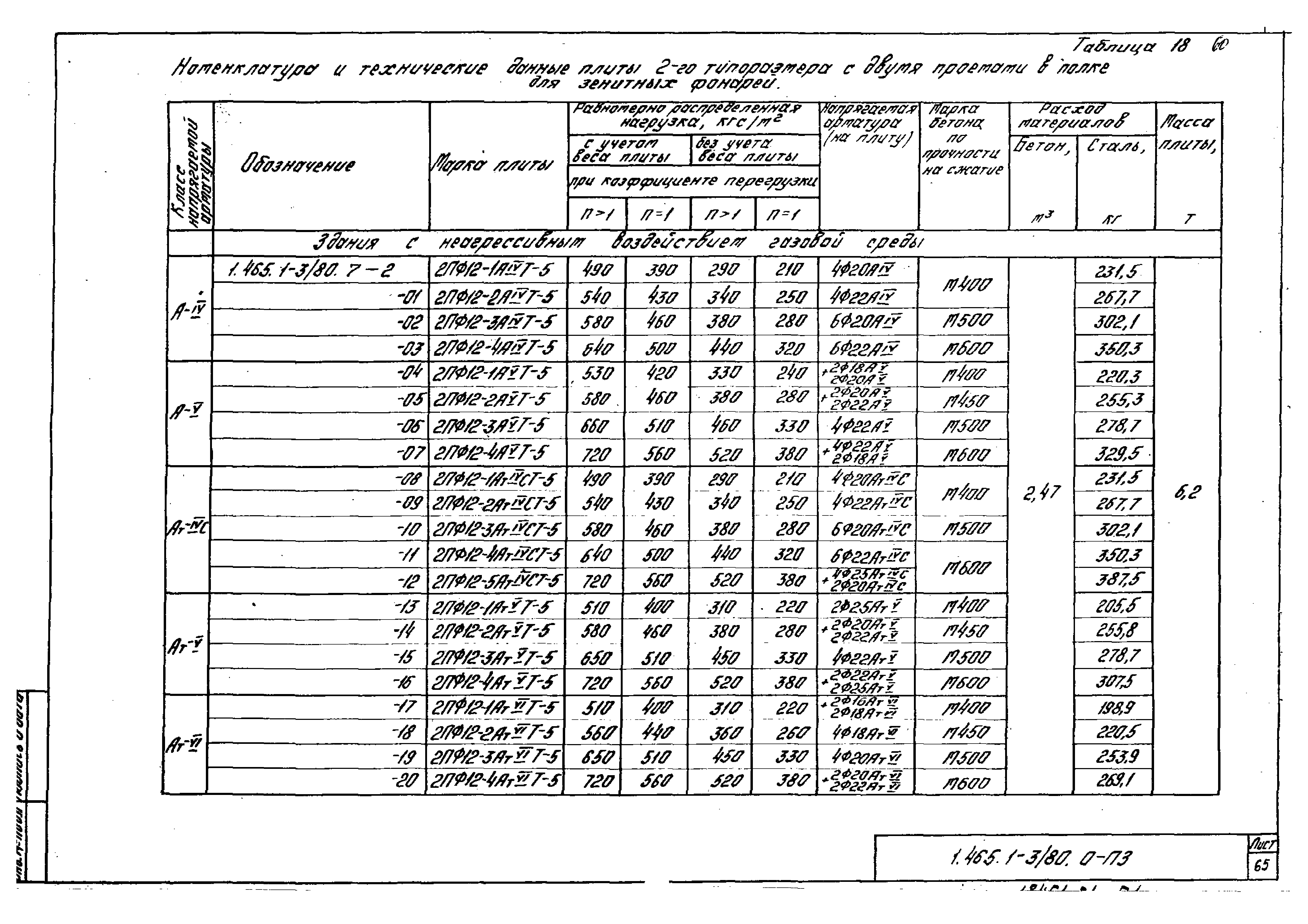 Серия 1.465.1-3/80
