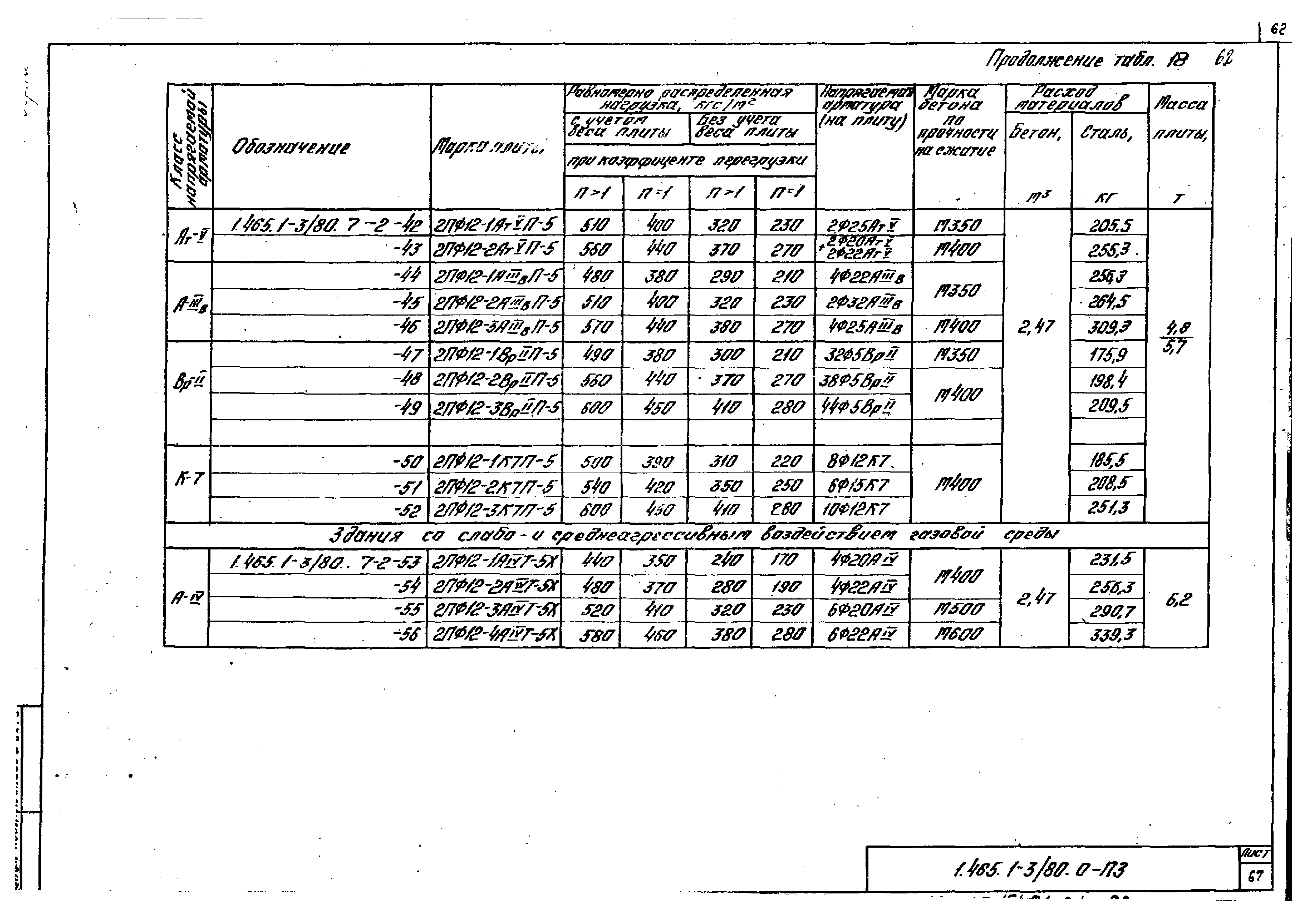 Серия 1.465.1-3/80