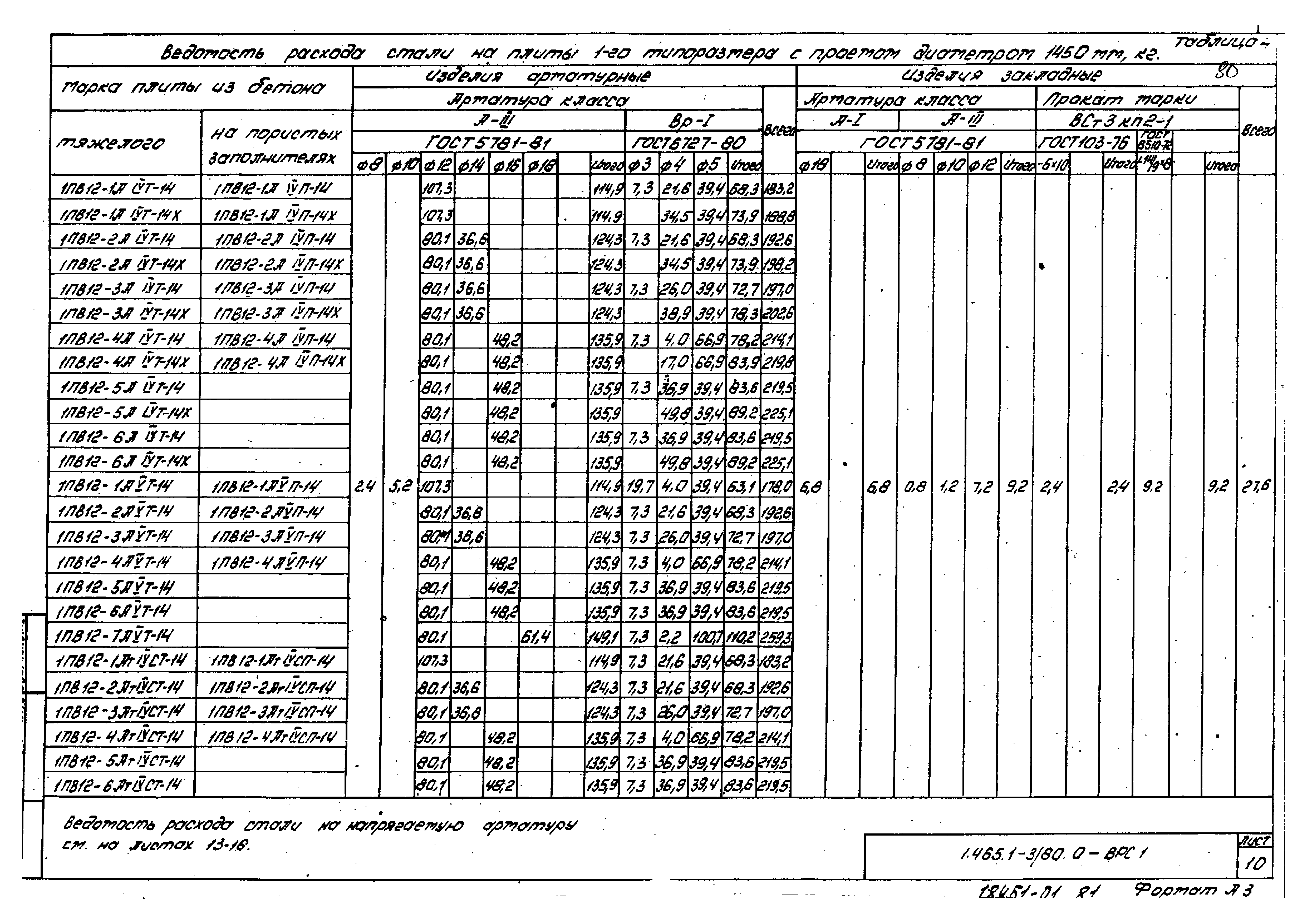 Серия 1.465.1-3/80