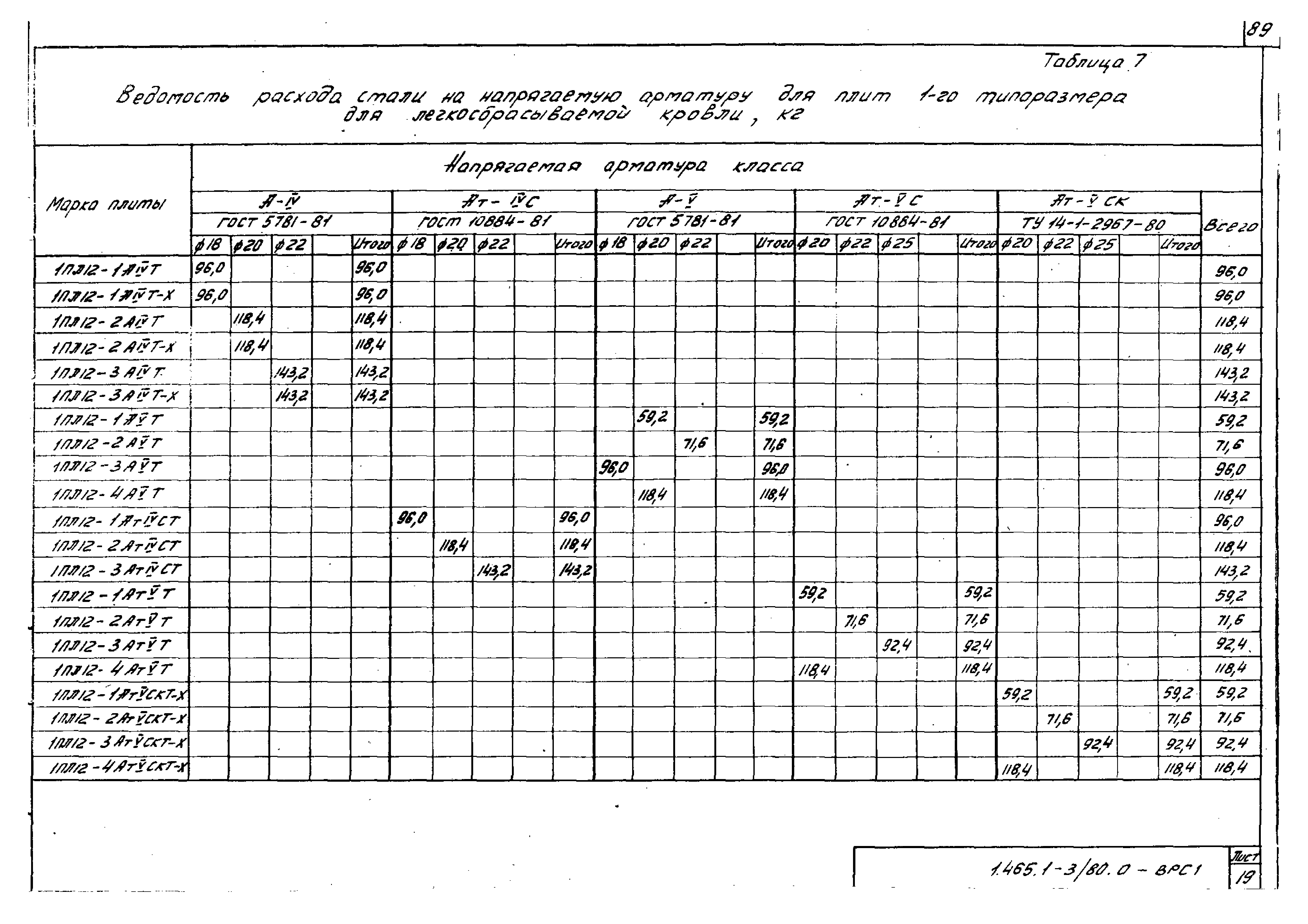 Серия 1.465.1-3/80