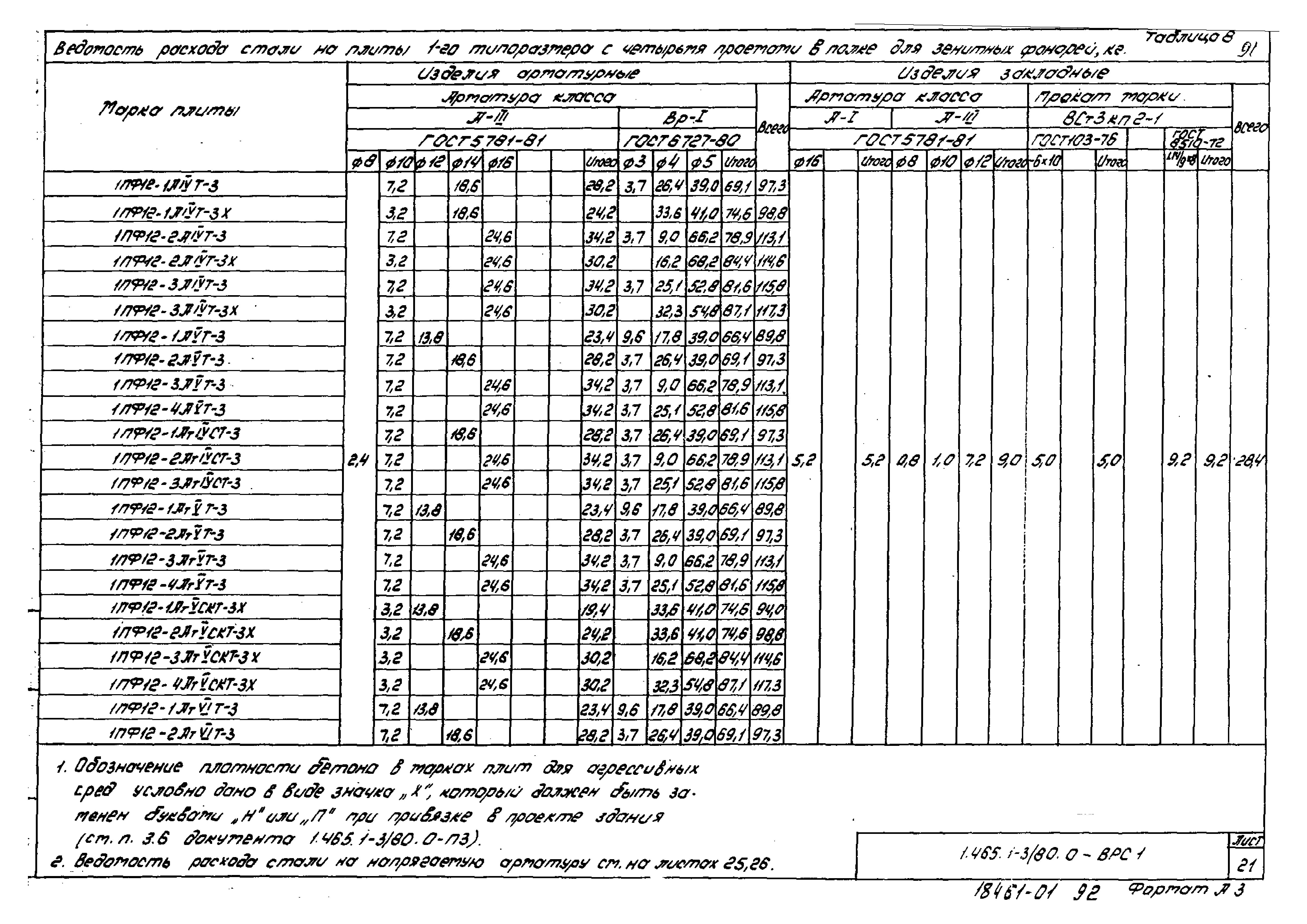 Серия 1.465.1-3/80