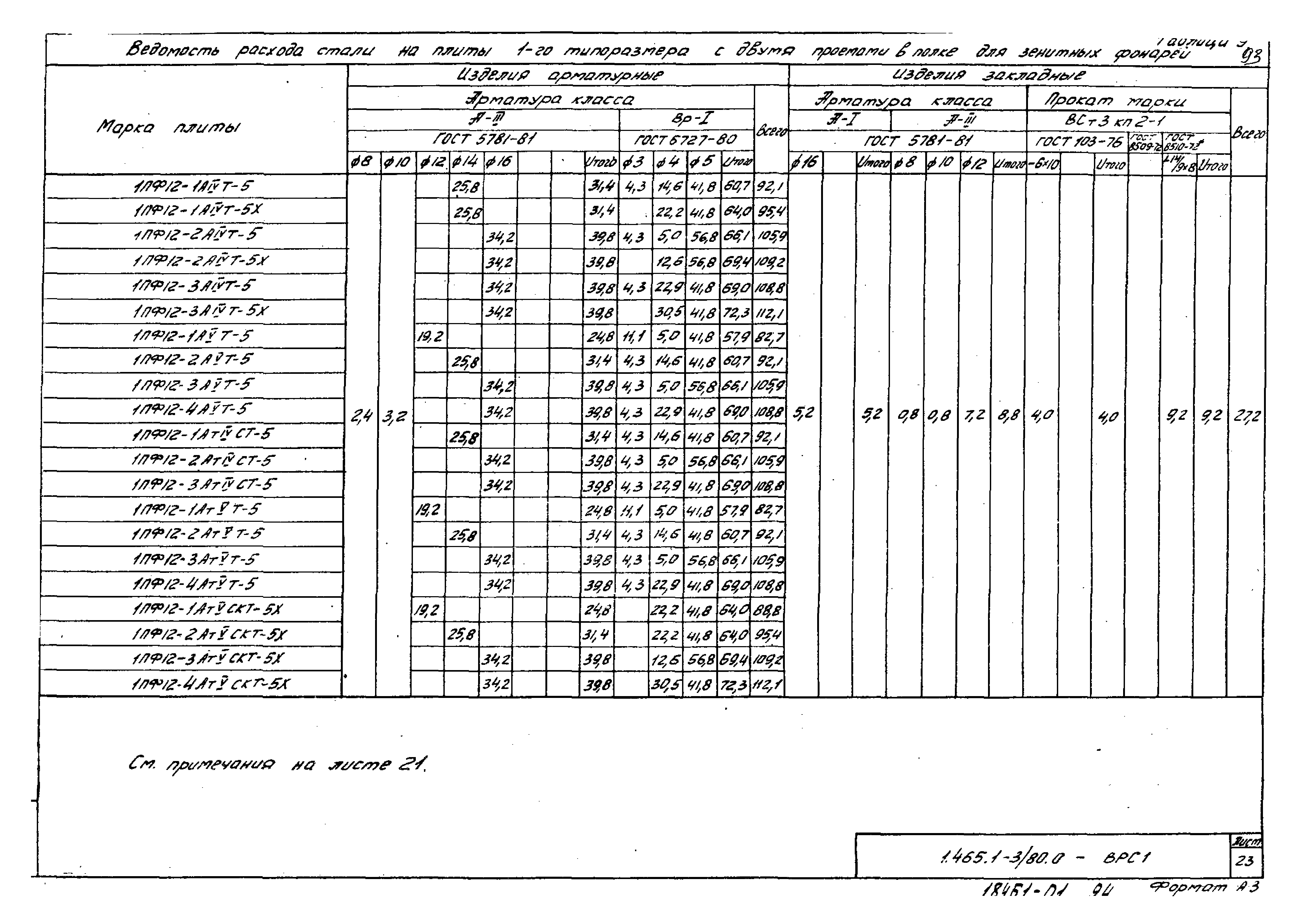 Серия 1.465.1-3/80