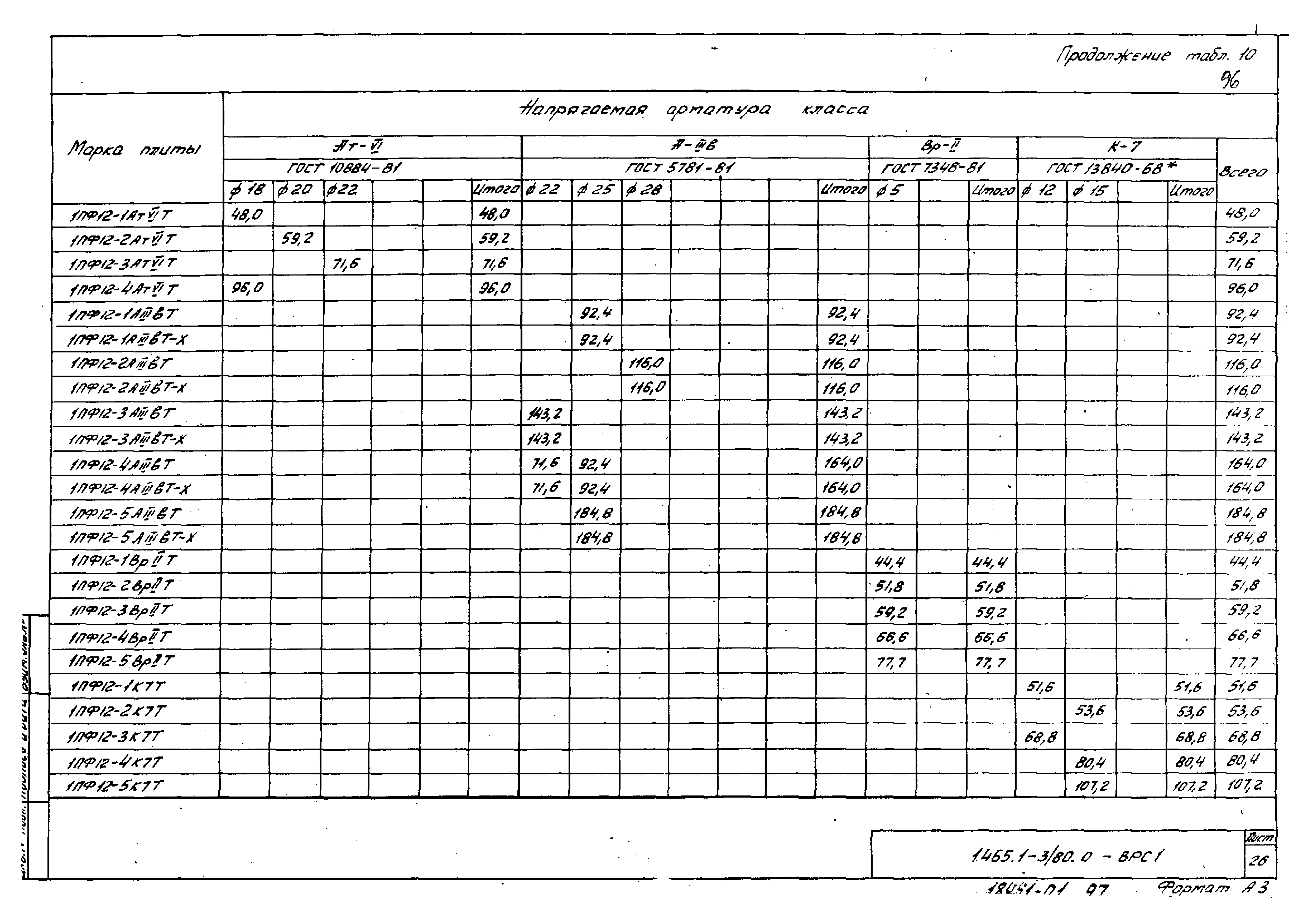 Серия 1.465.1-3/80