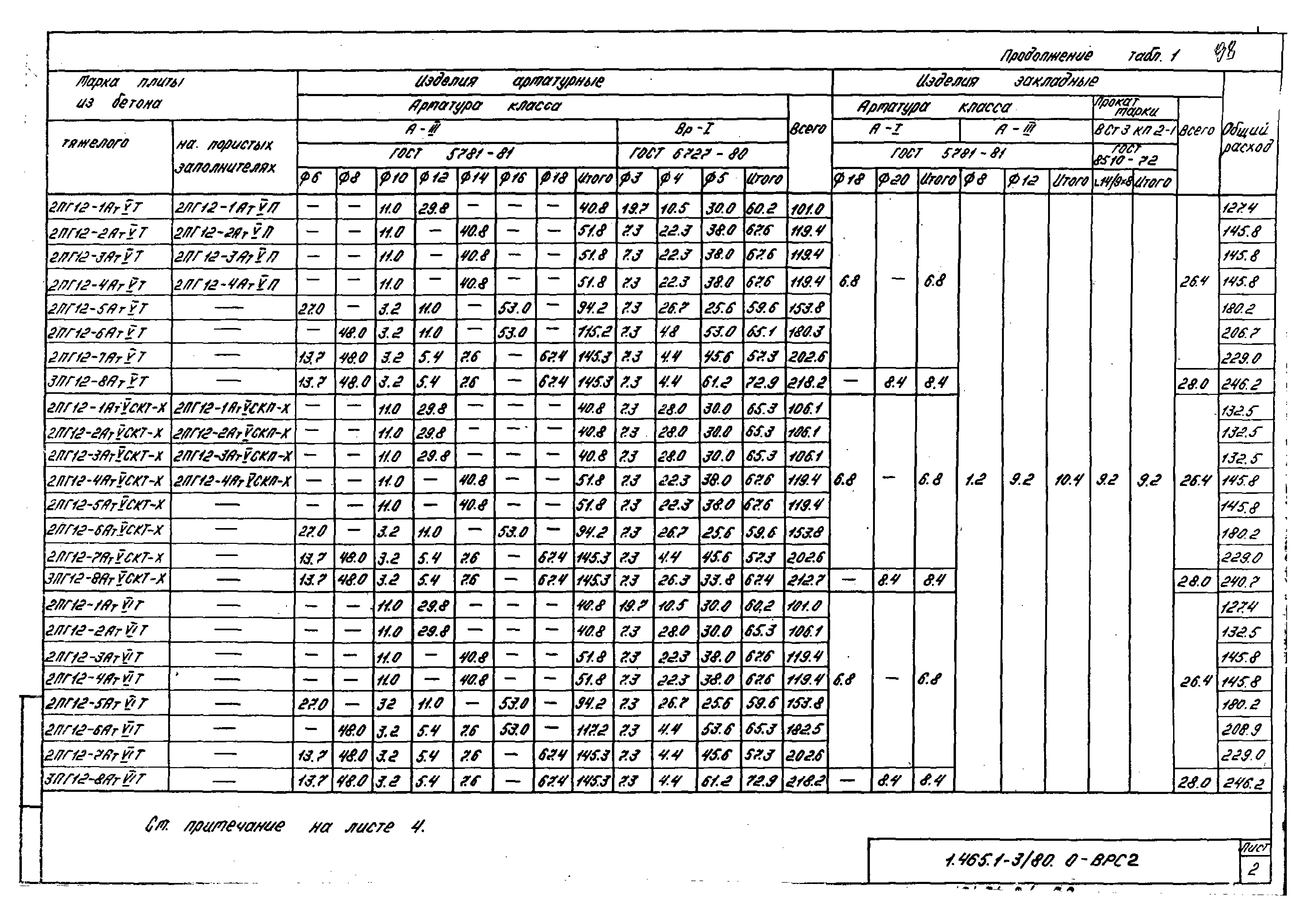 Серия 1.465.1-3/80