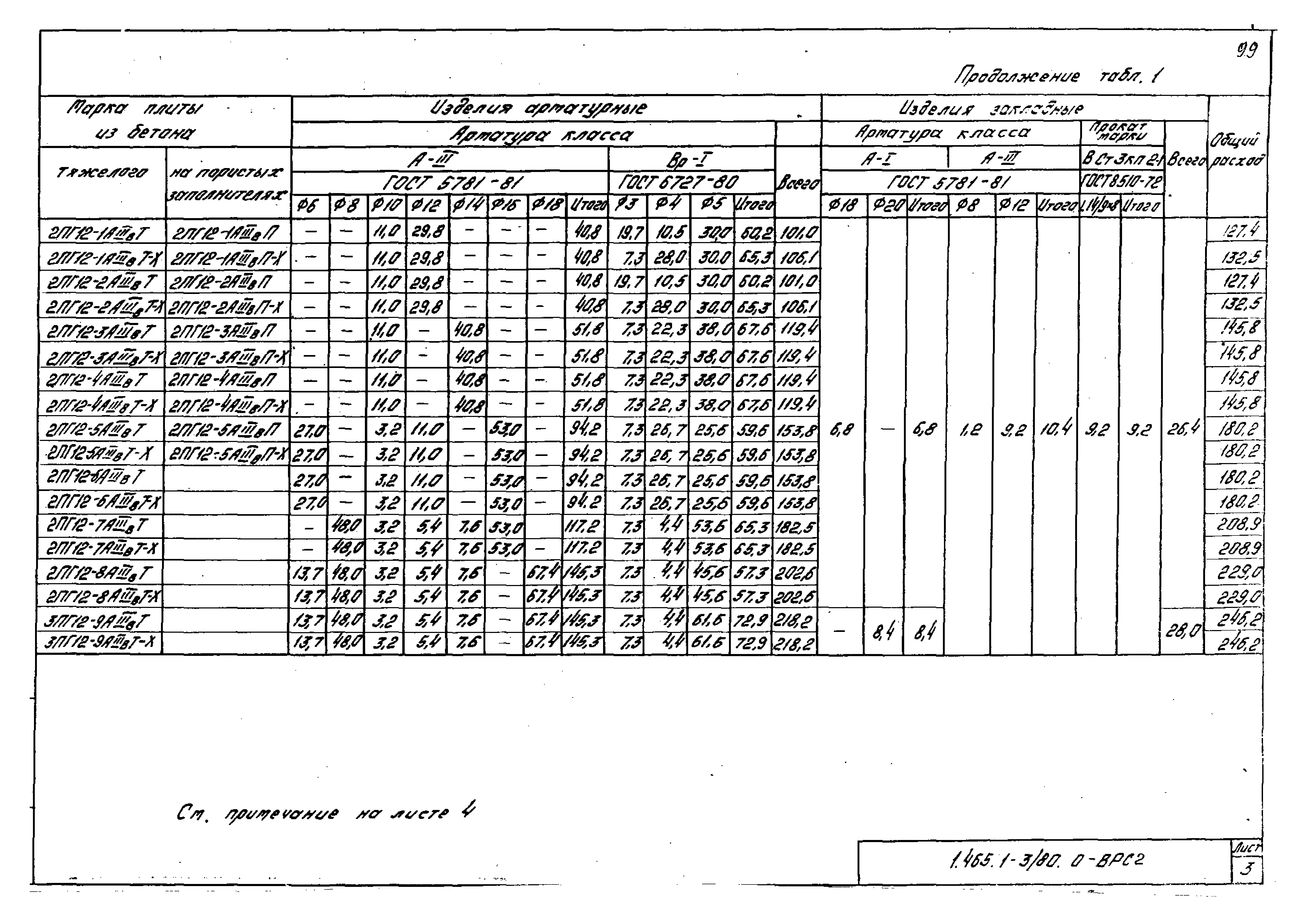 Серия 1.465.1-3/80