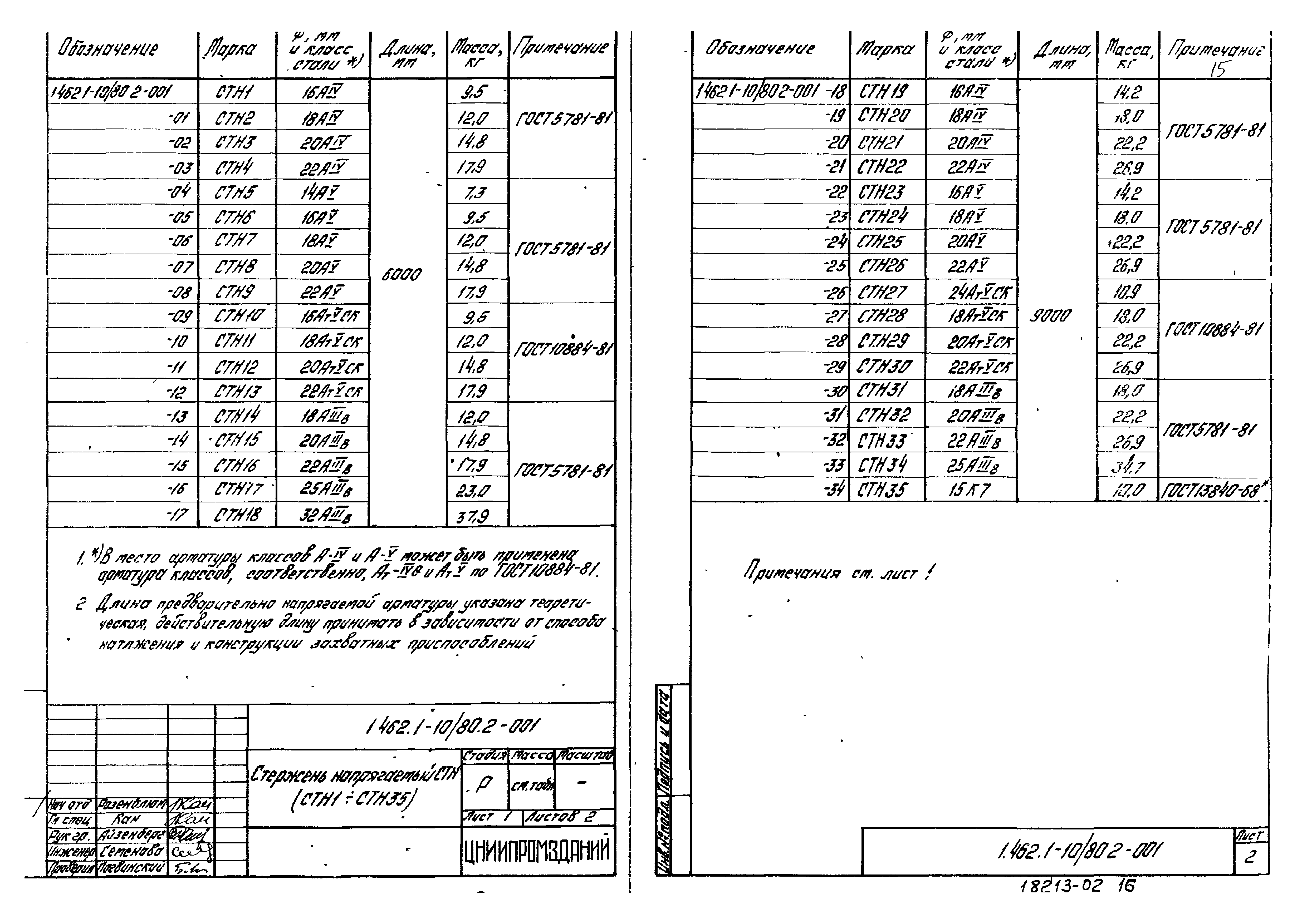 Серия 1.462.1-10/80