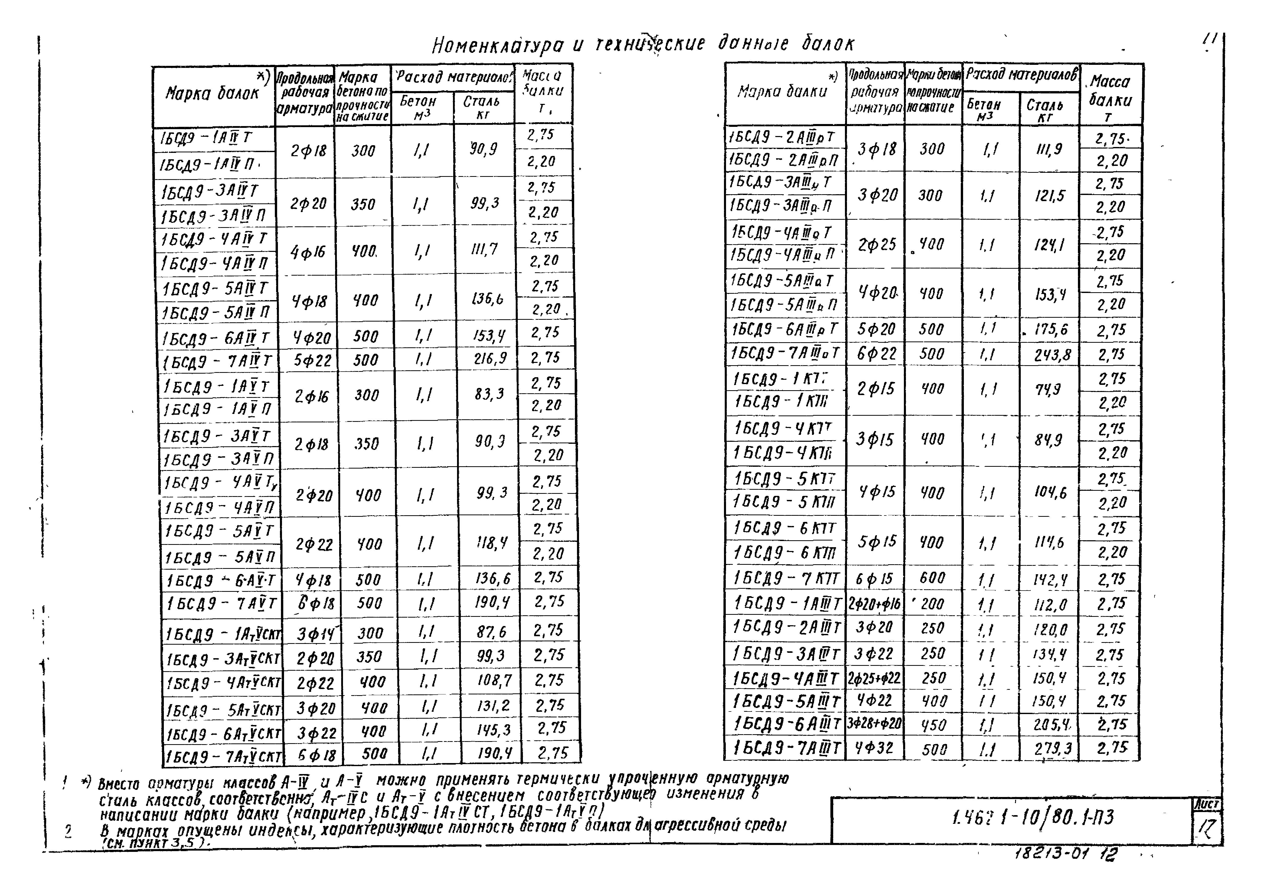 Серия 1.462.1-10/80