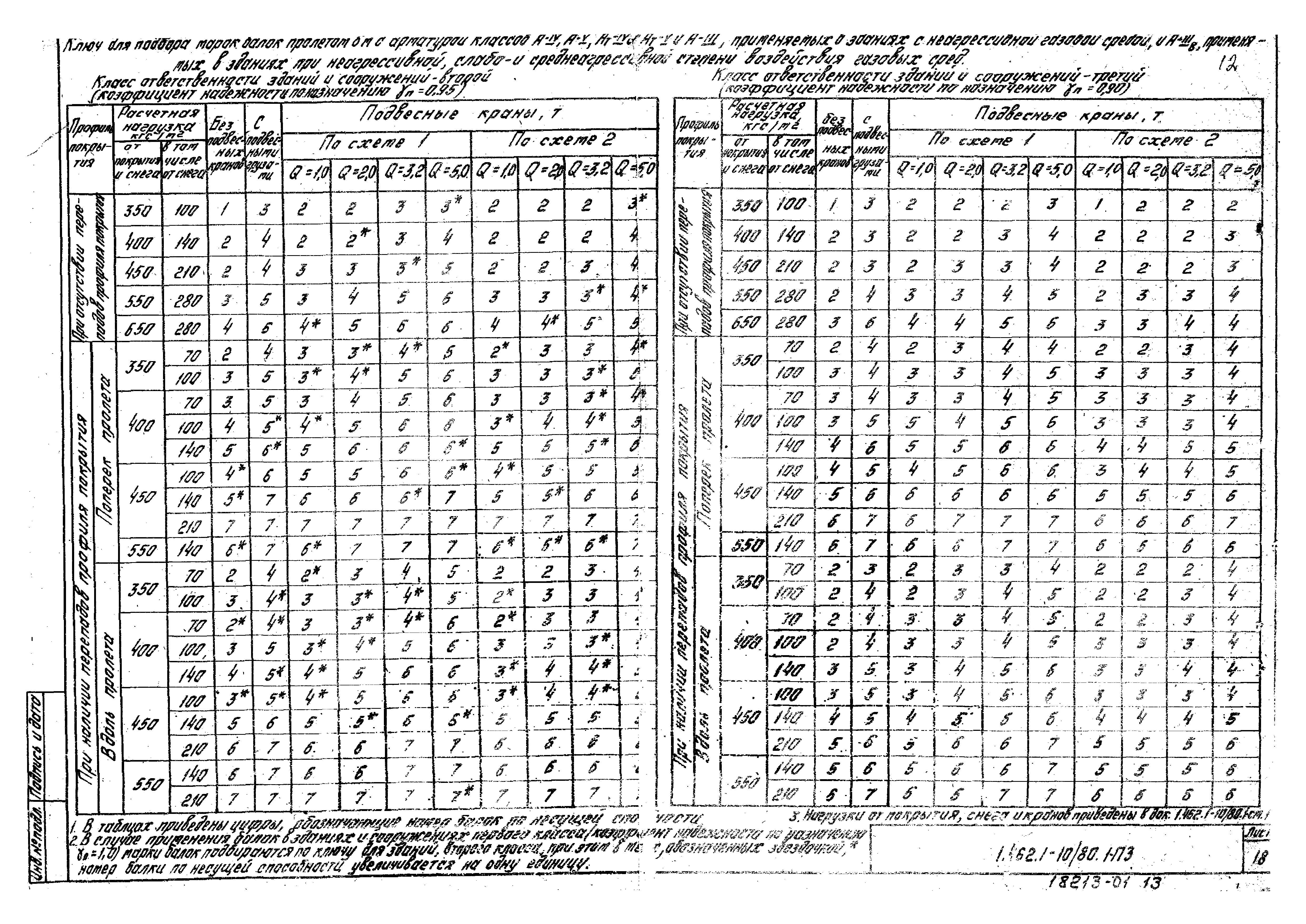 Серия 1.462.1-10/80