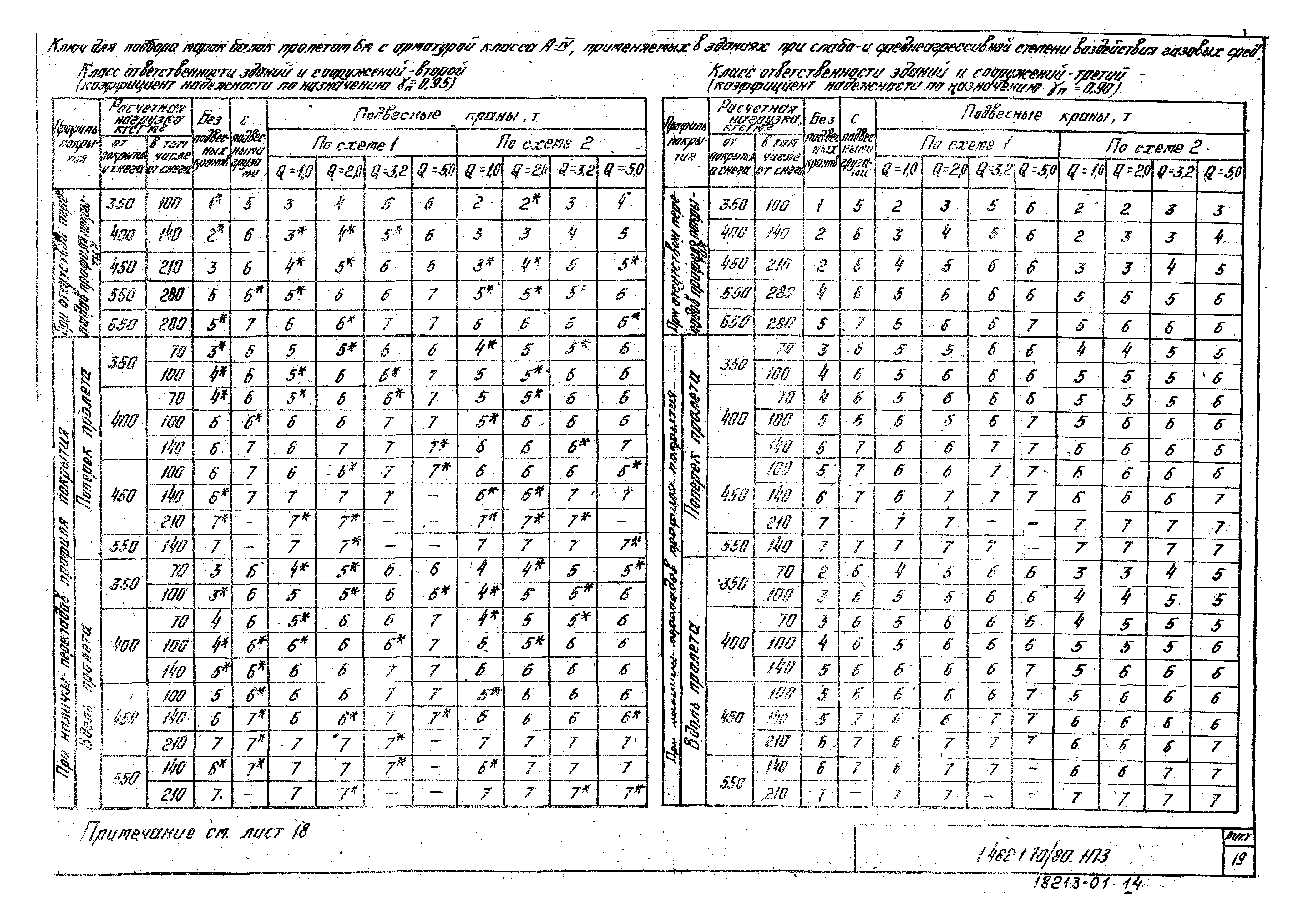 Серия 1.462.1-10/80