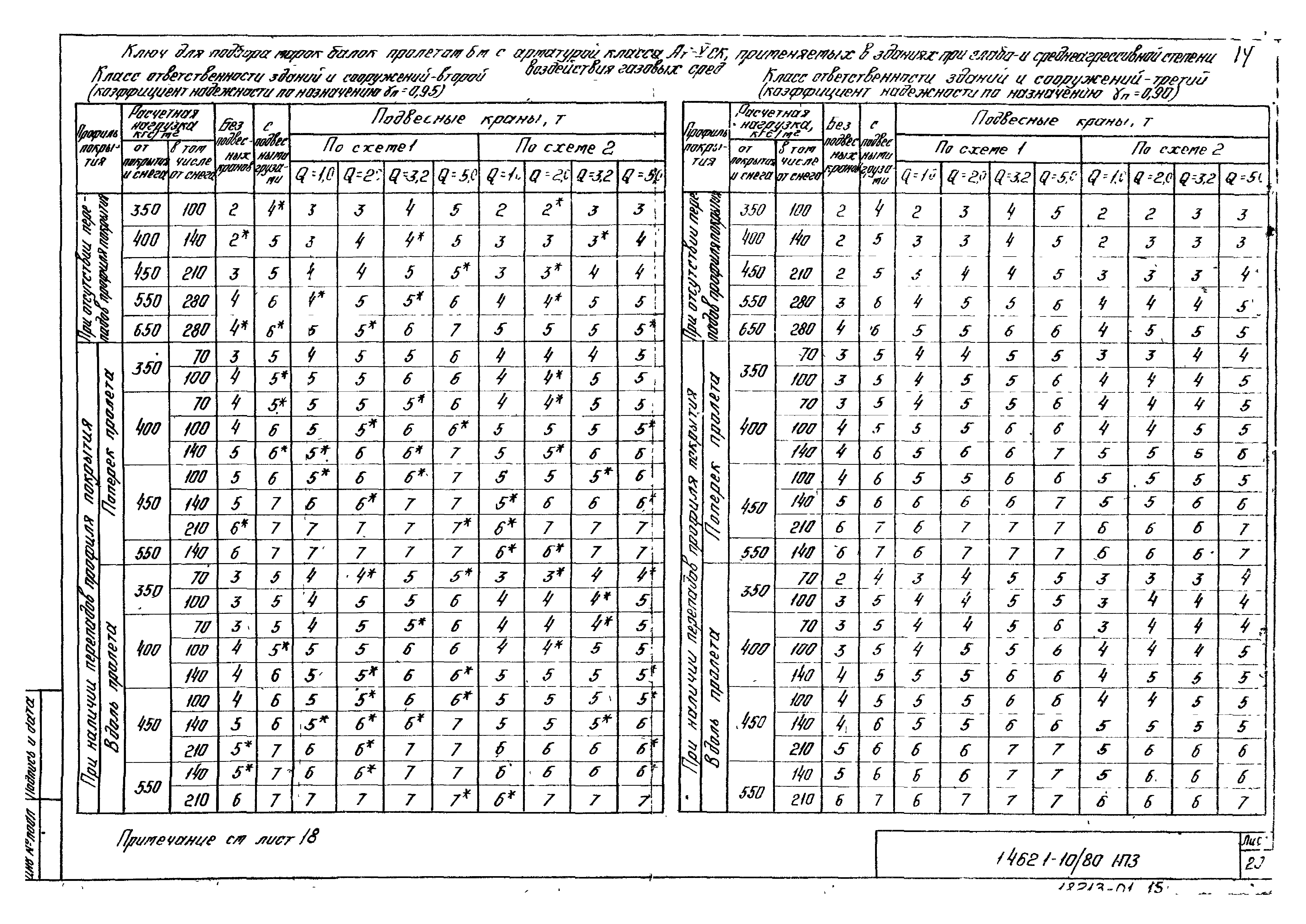 Серия 1.462.1-10/80