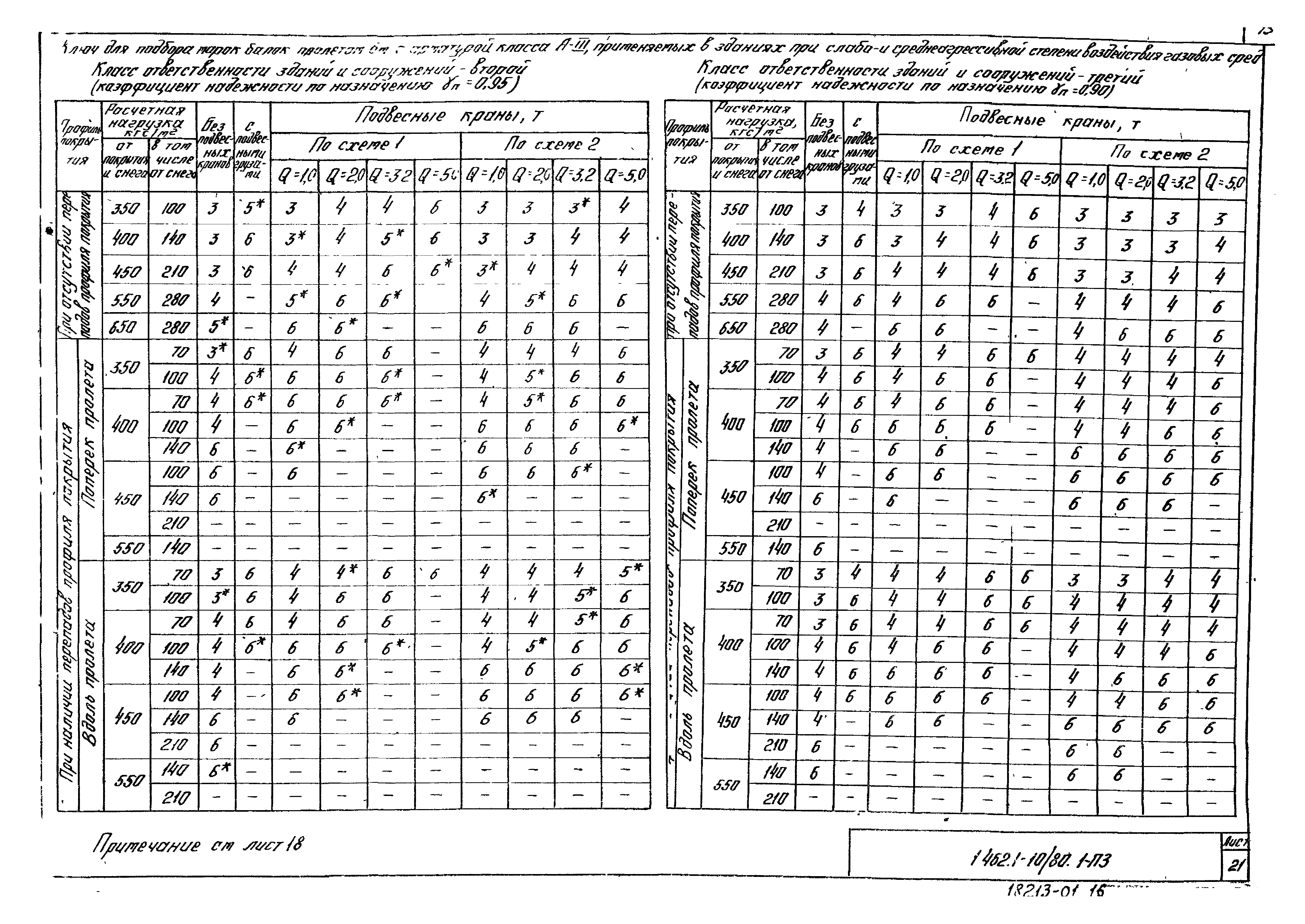 Серия 1.462.1-10/80