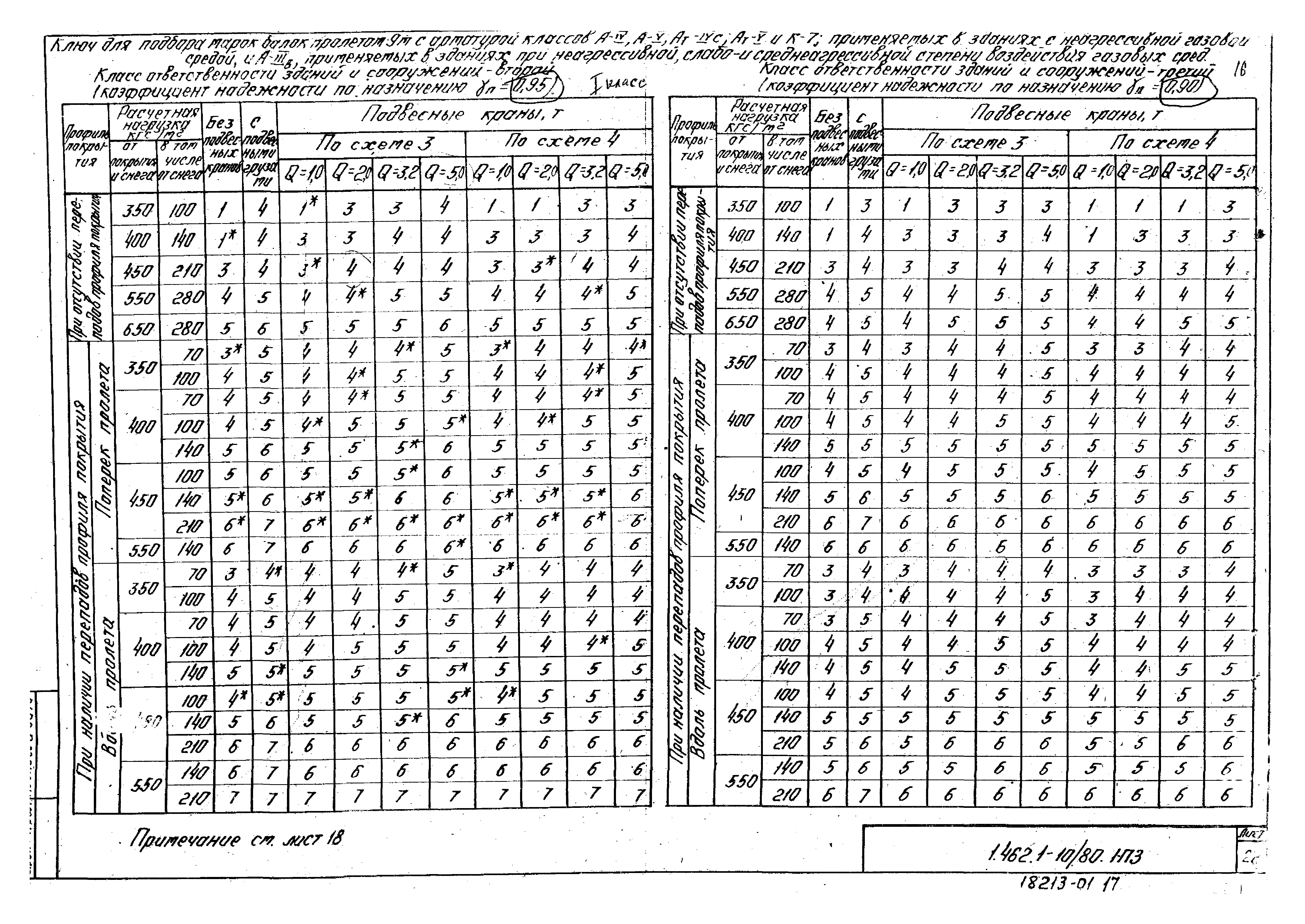 Серия 1.462.1-10/80