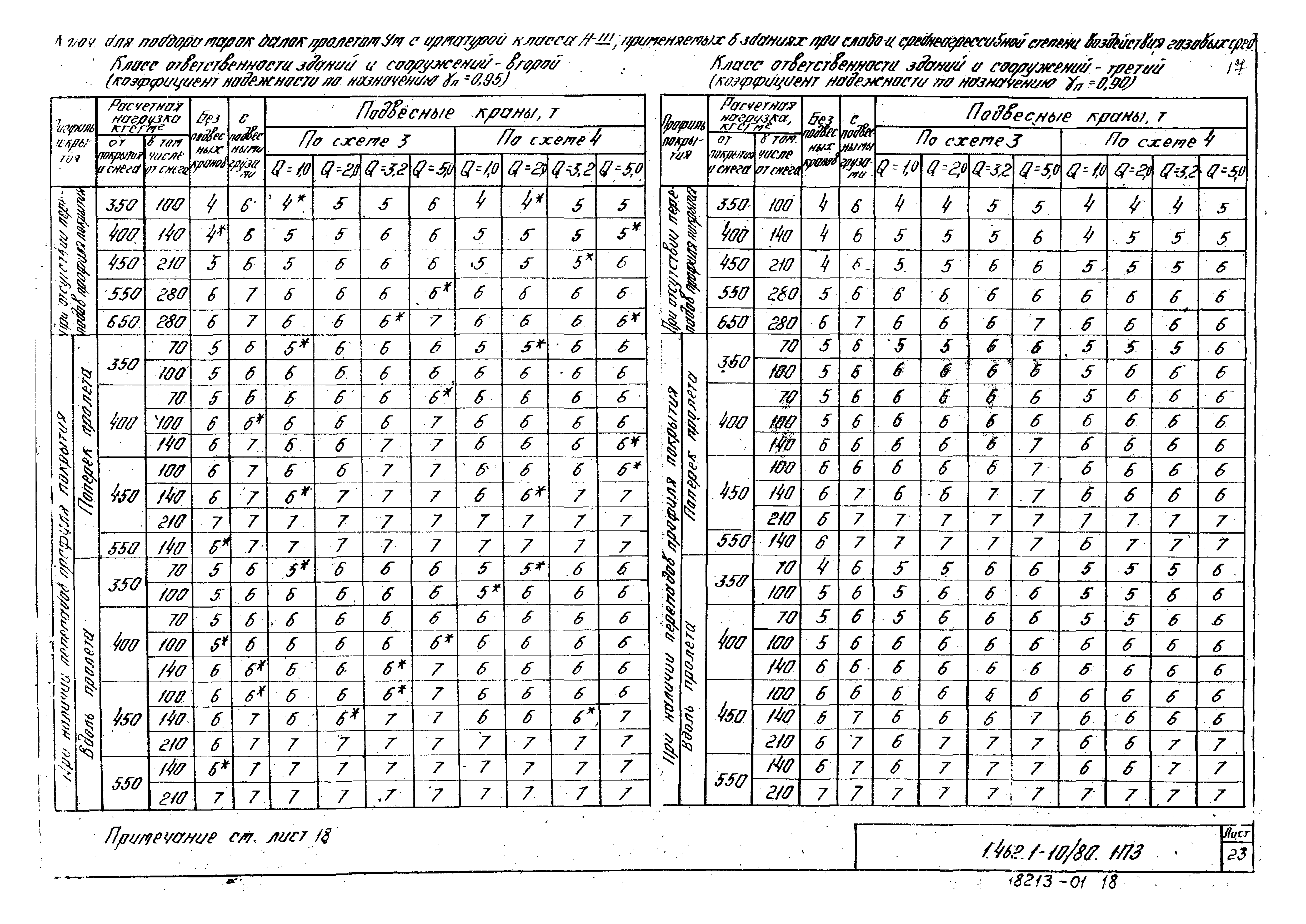 Серия 1.462.1-10/80