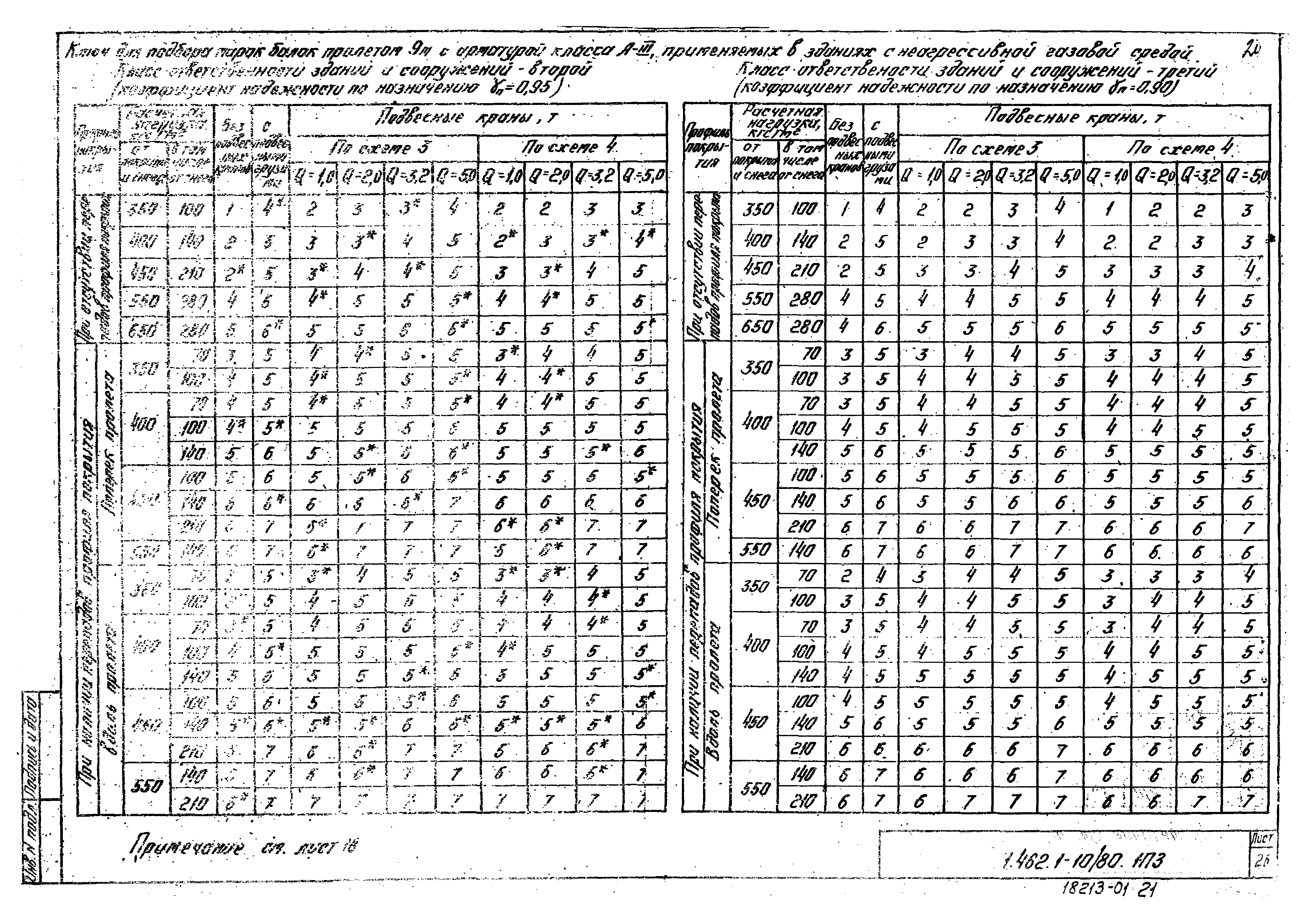 Серия 1.462.1-10/80