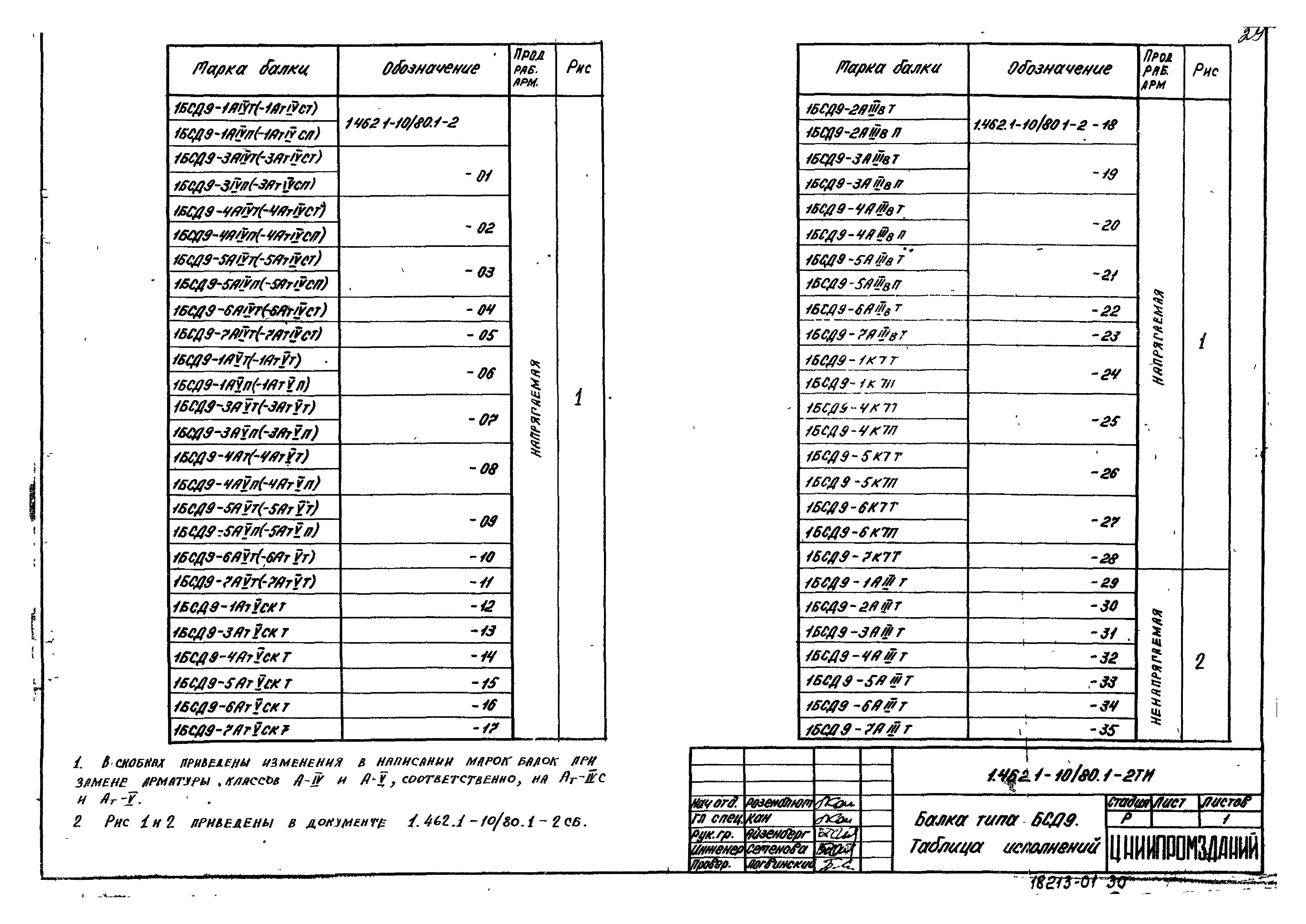 Серия 1.462.1-10/80