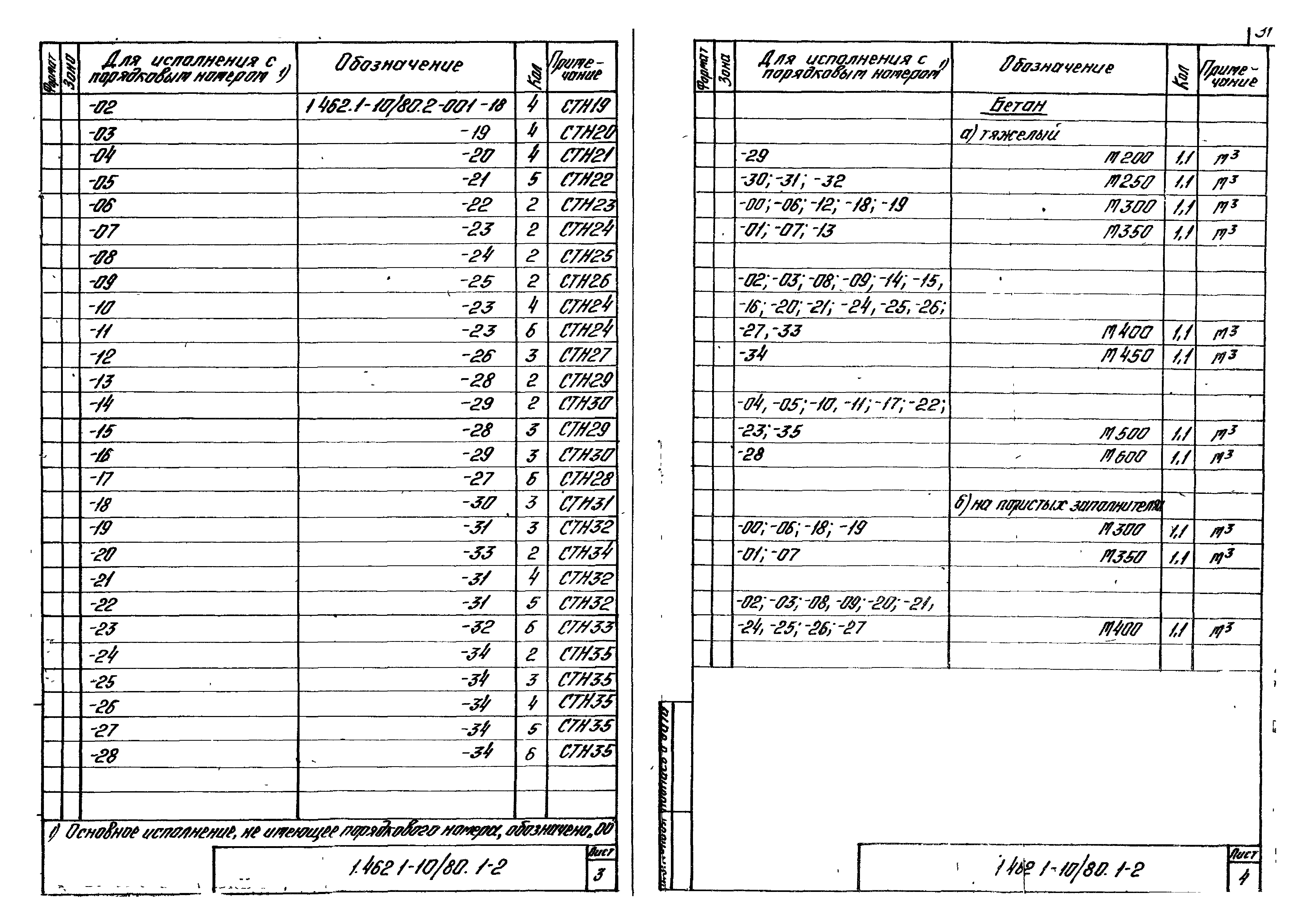 Серия 1.462.1-10/80