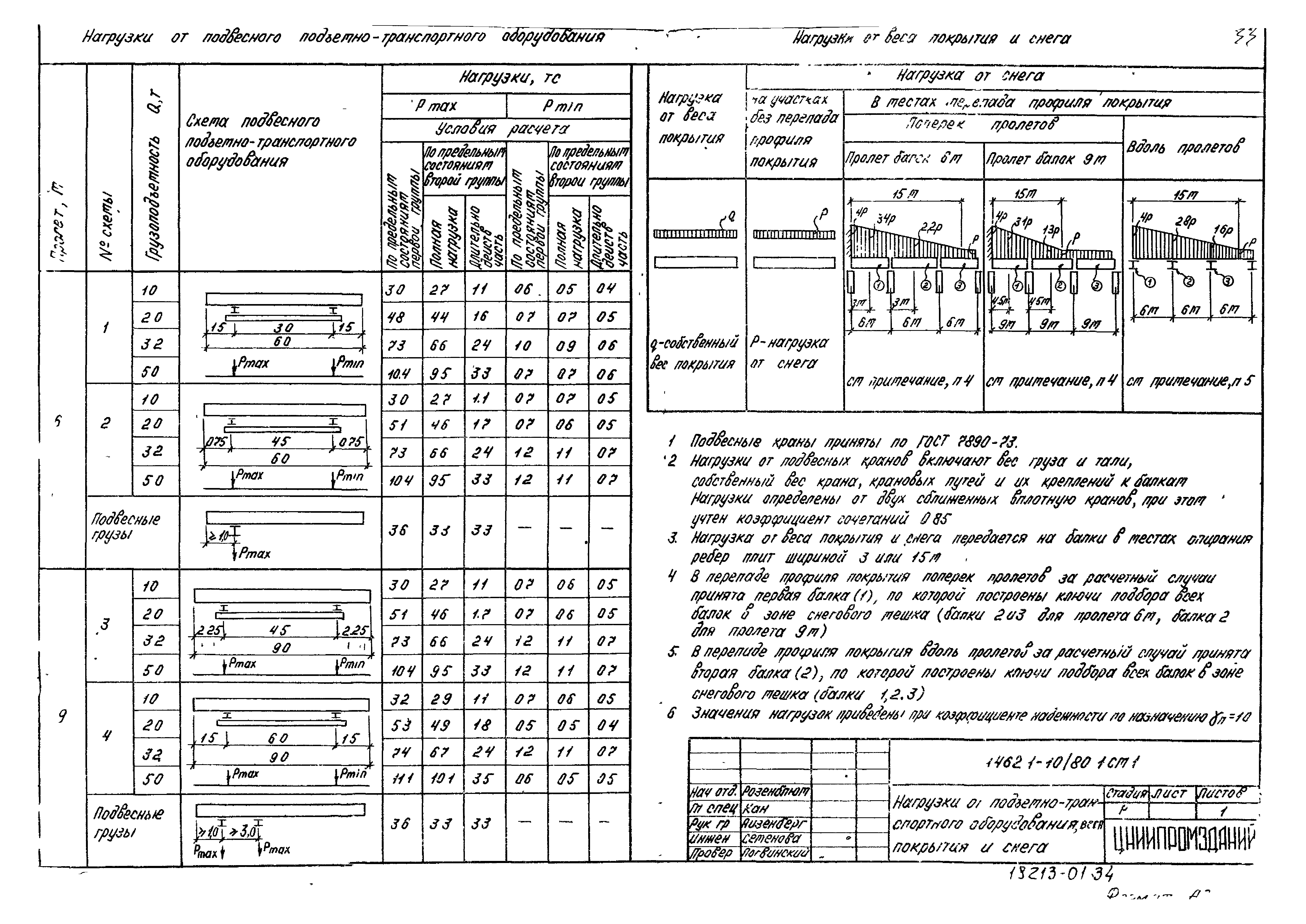 Серия 1.462.1-10/80