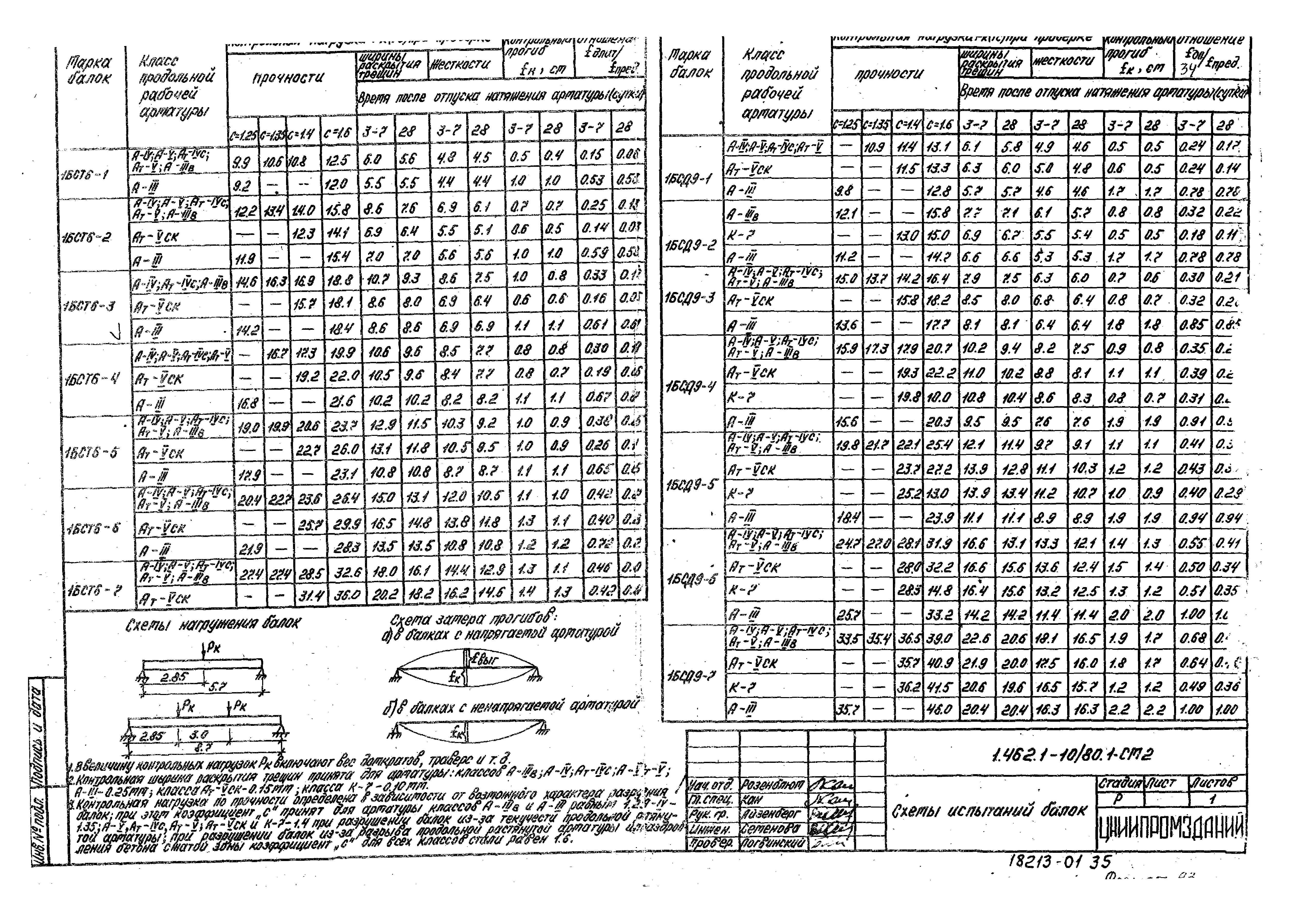 Серия 1.462.1-10/80