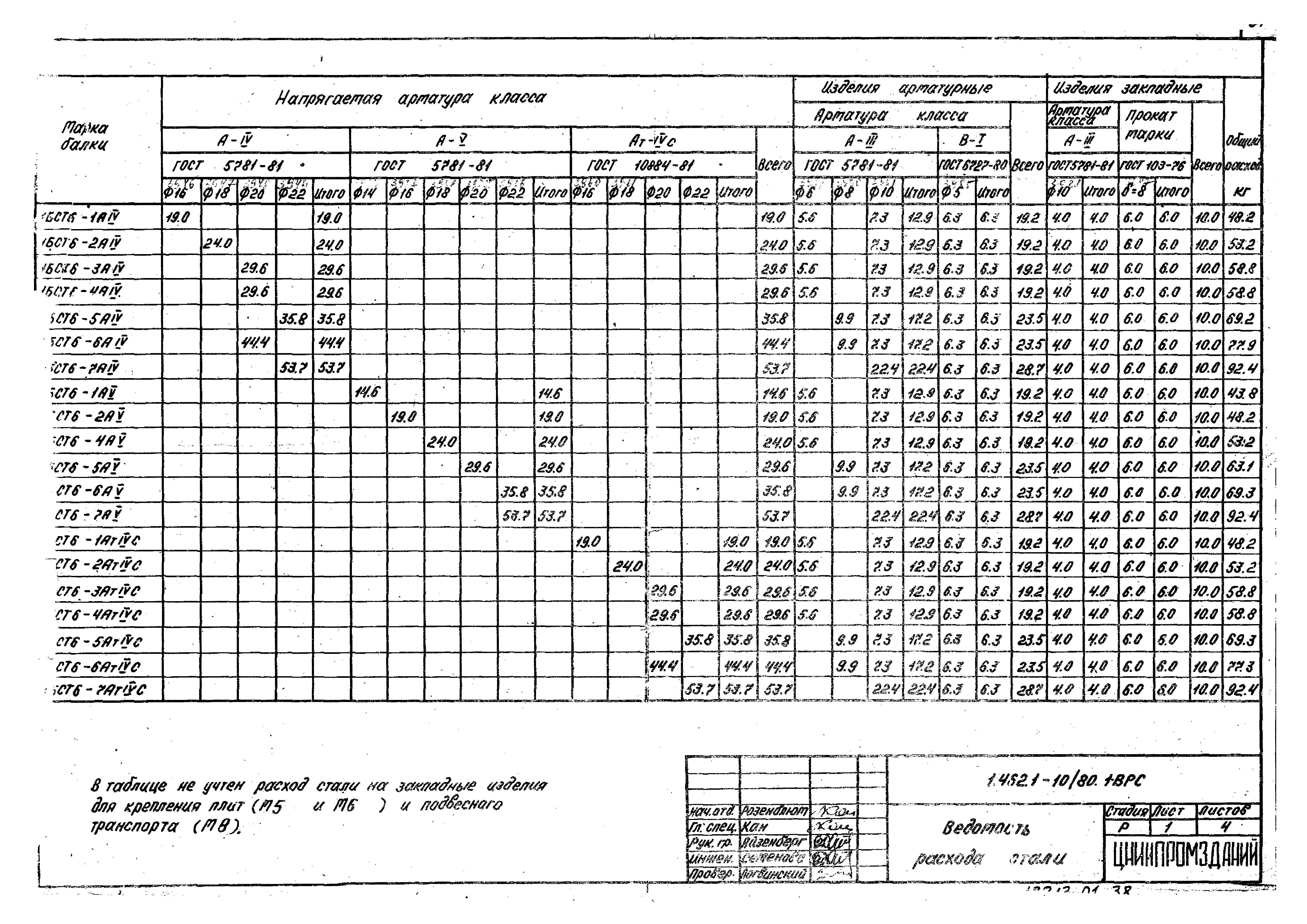 Серия 1.462.1-10/80