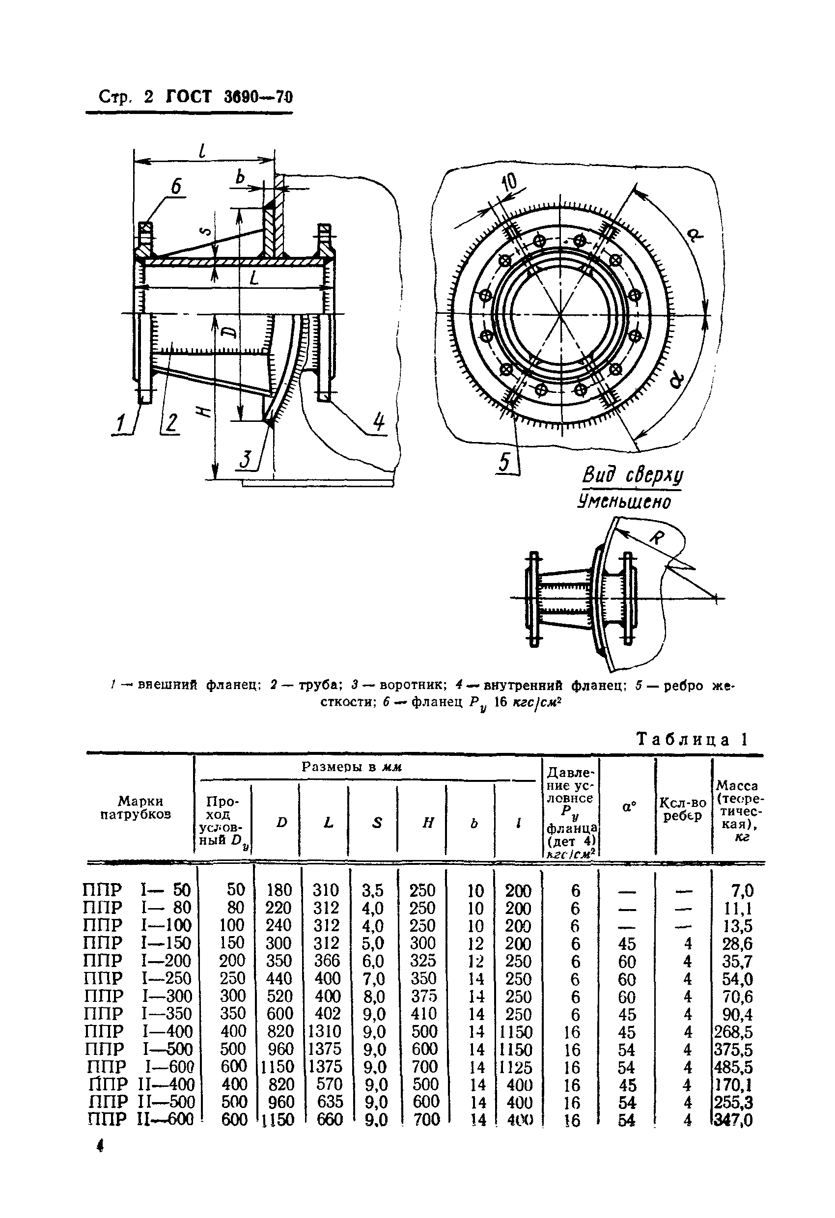 ГОСТ 3690-70