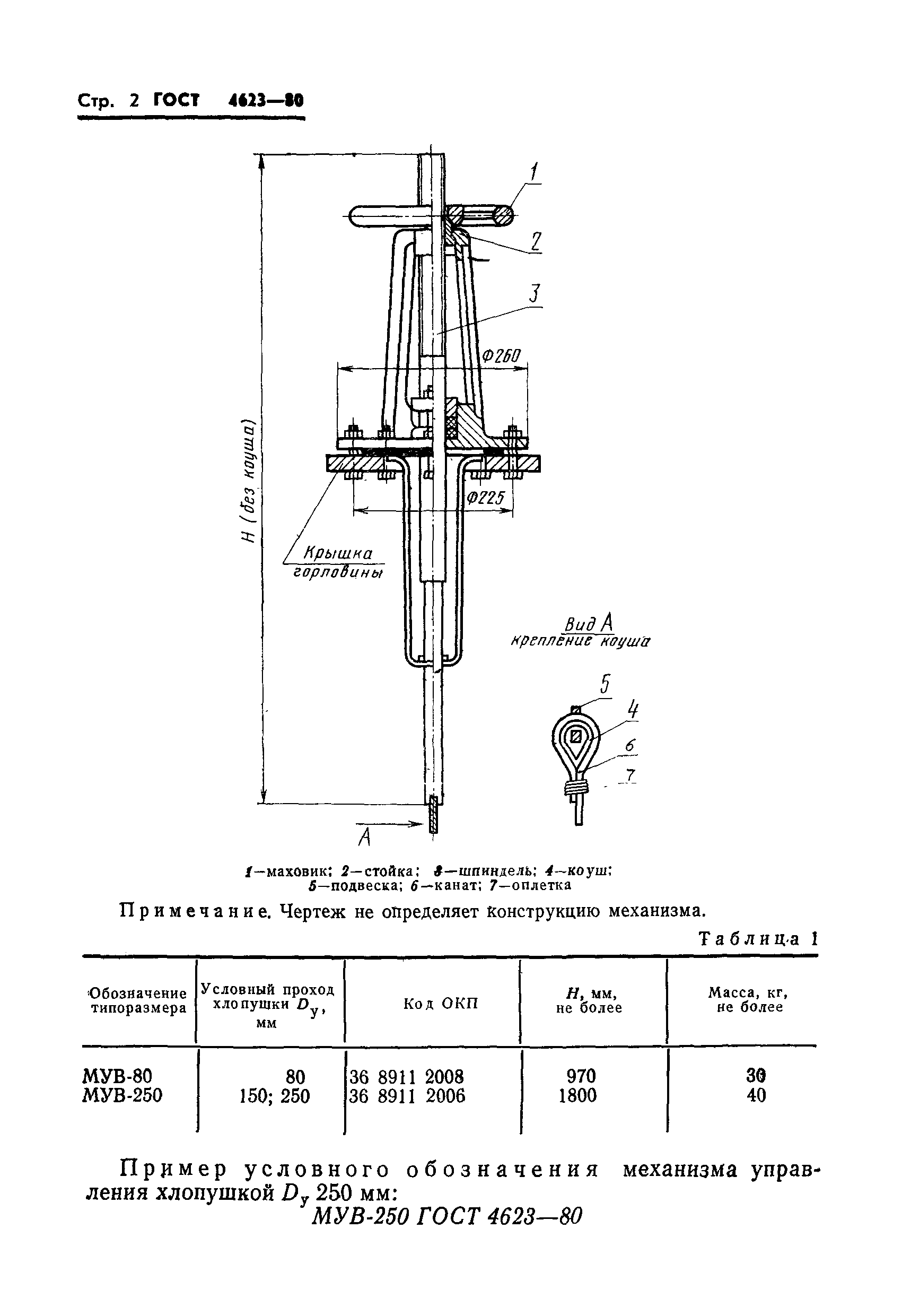 ГОСТ 4623-80