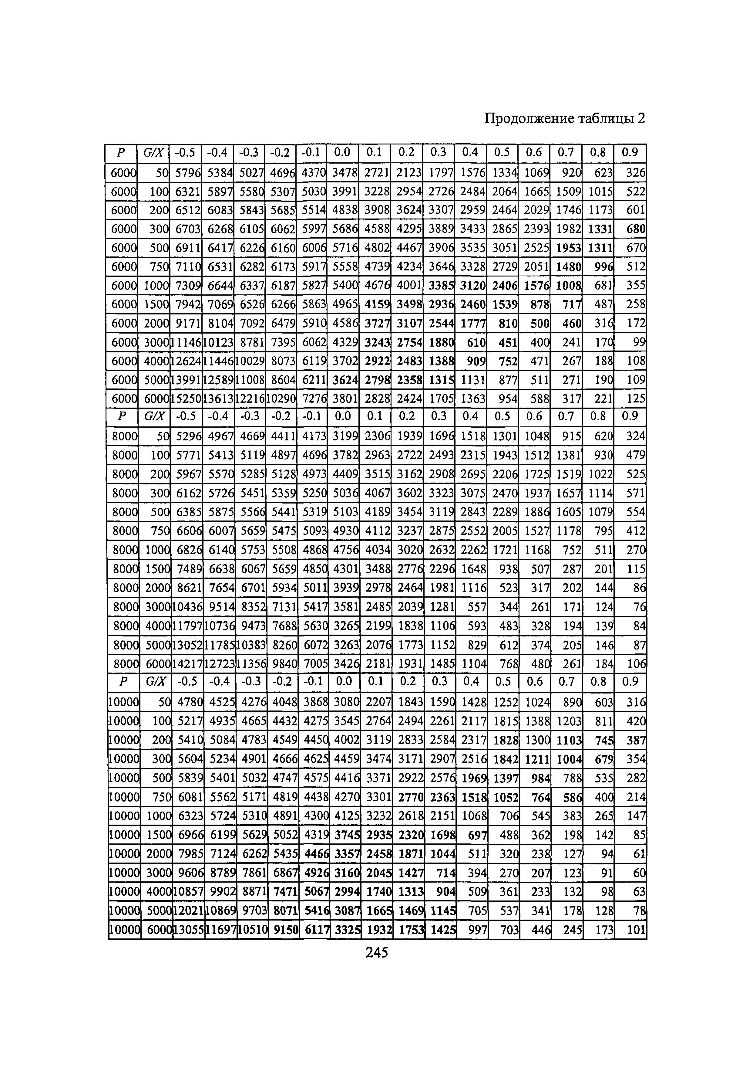 РБ 040-09