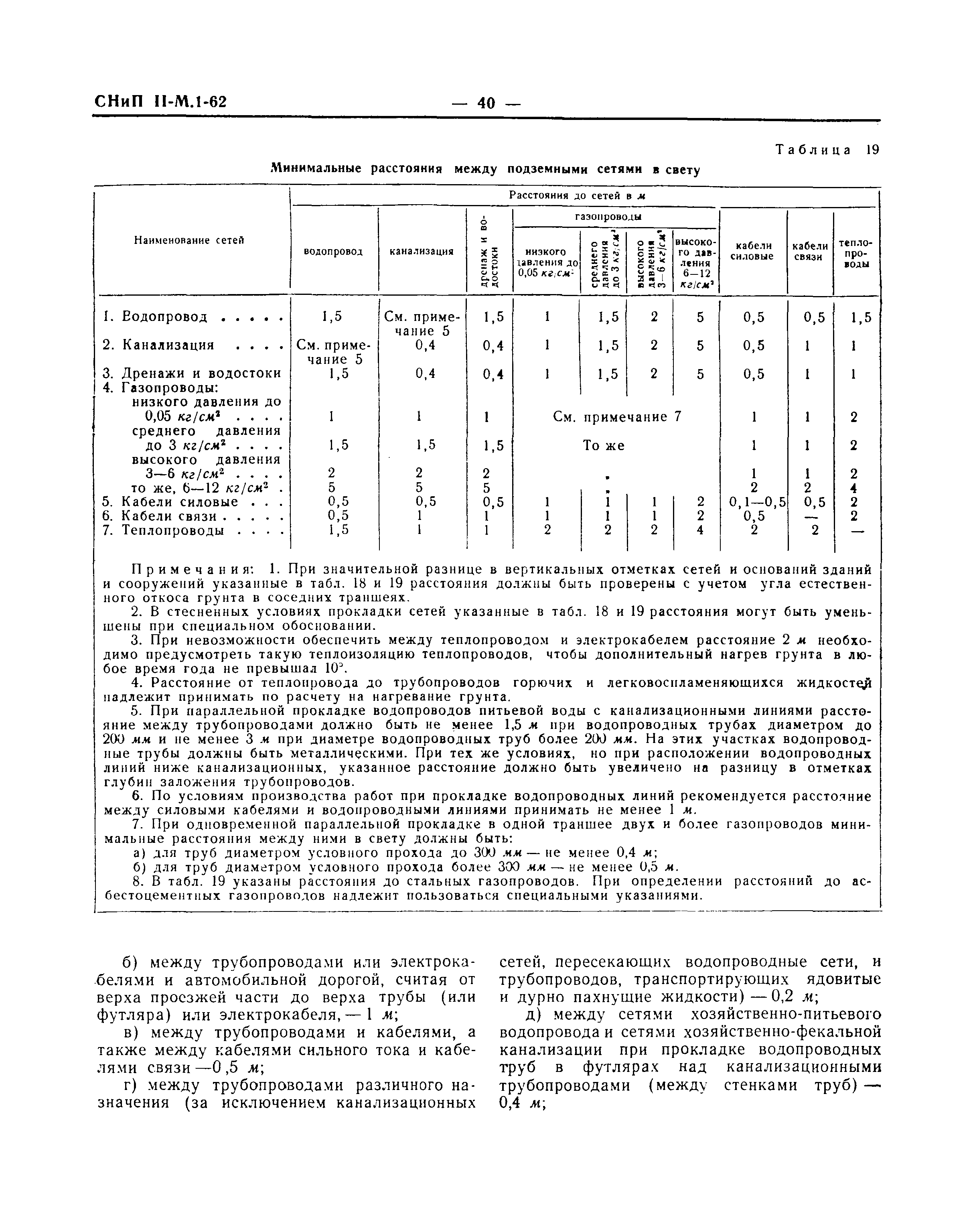 СНиП II-М.1-62