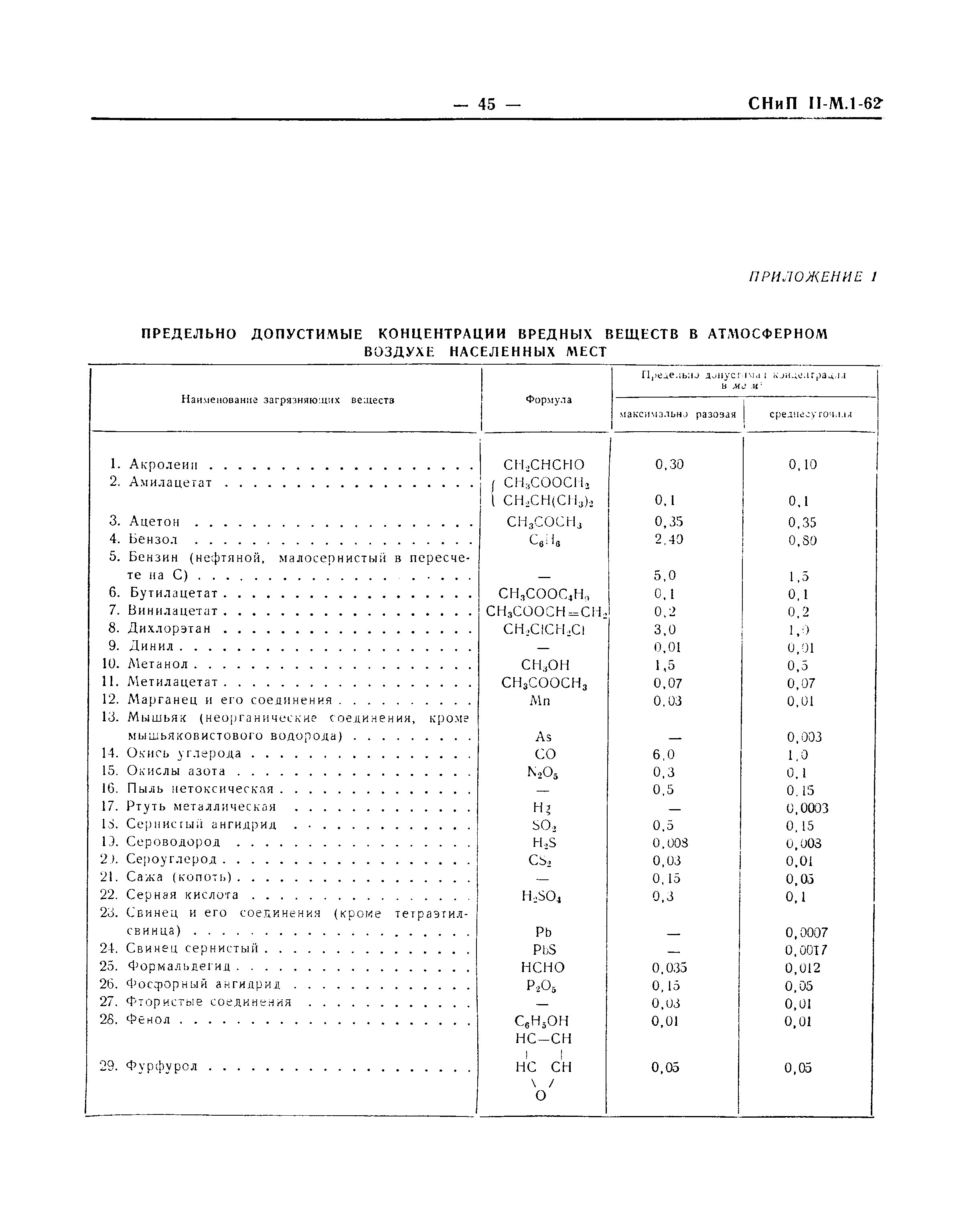 СНиП II-М.1-62