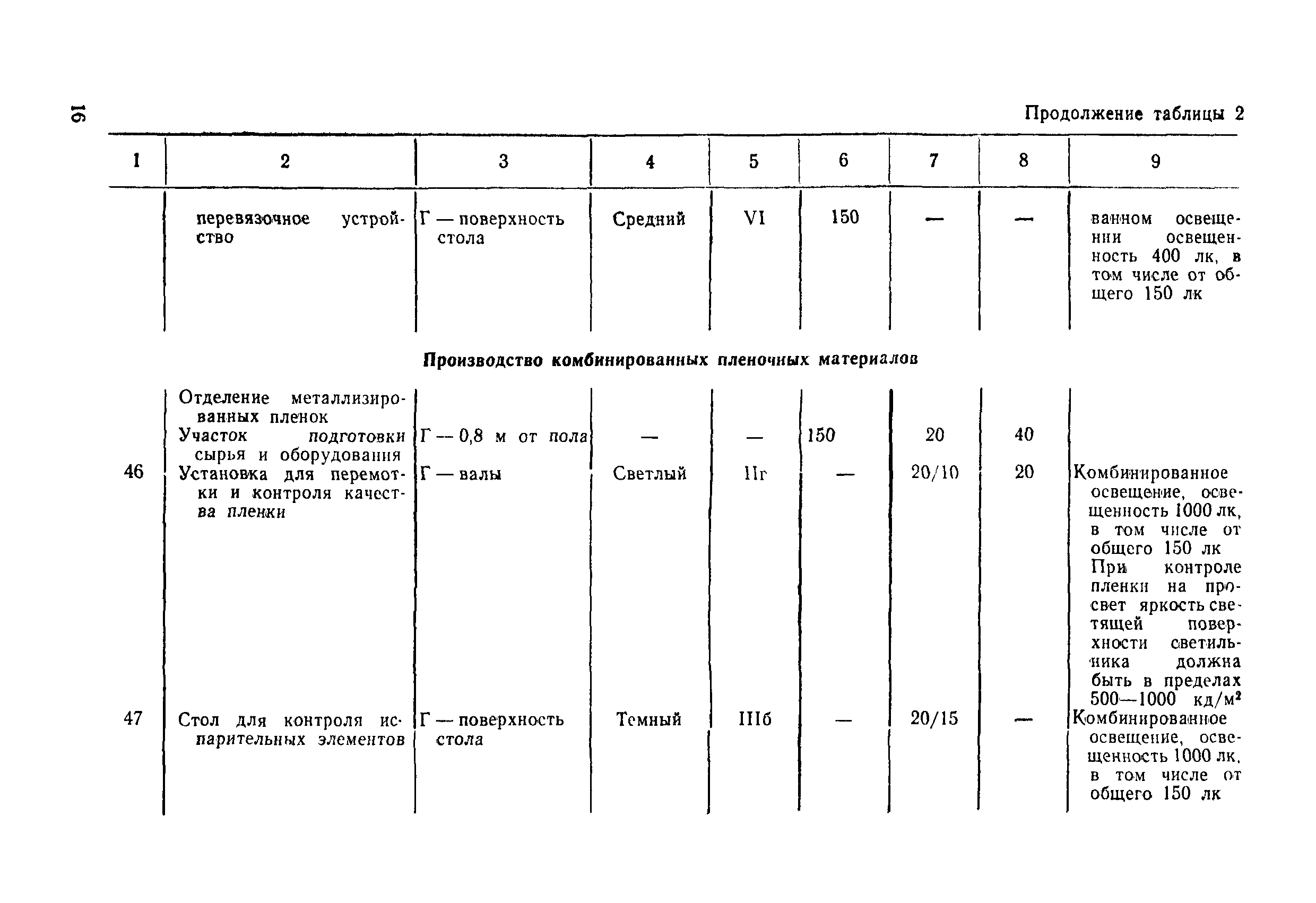 ВСН 51-84