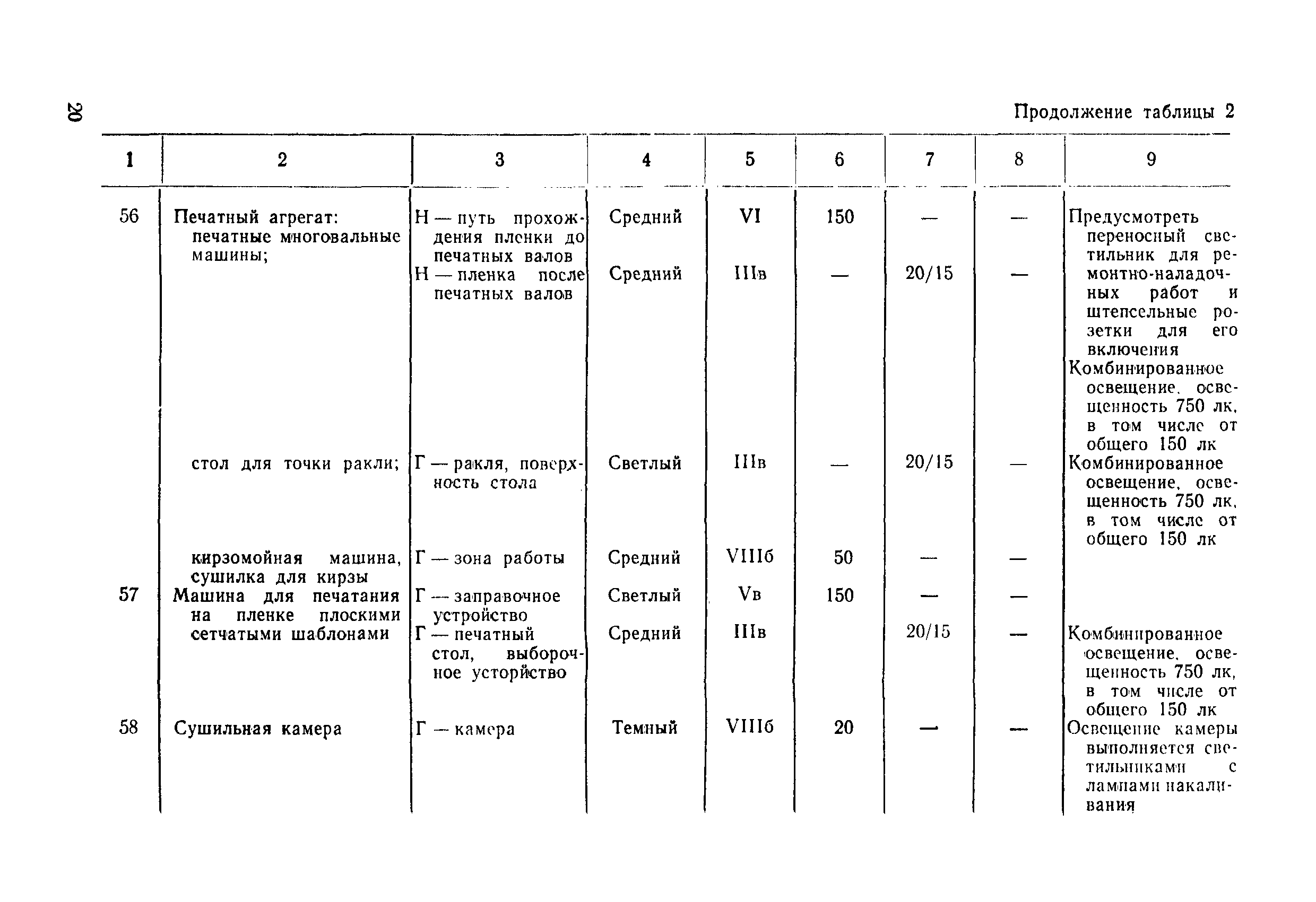 ВСН 51-84