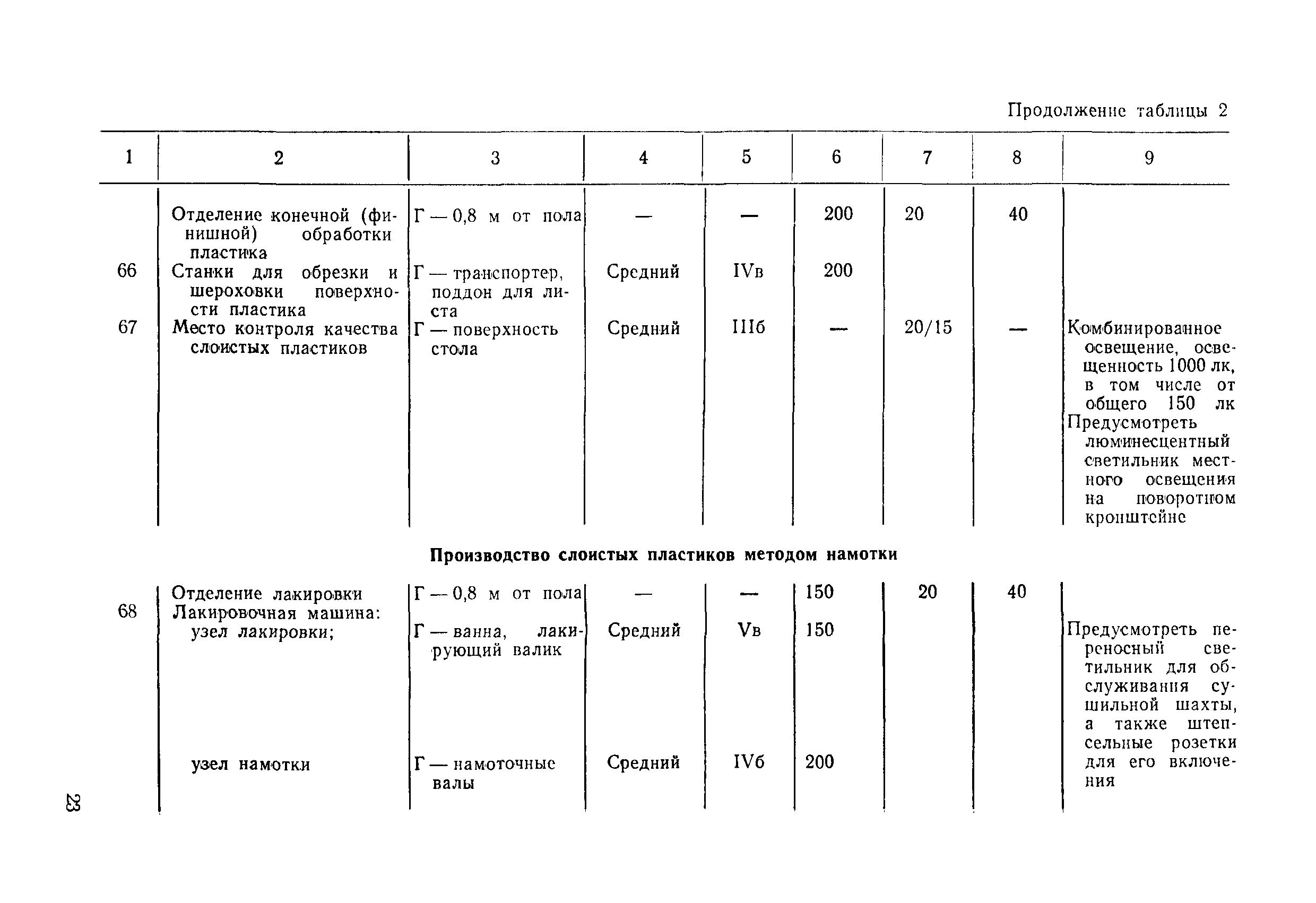 ВСН 51-84