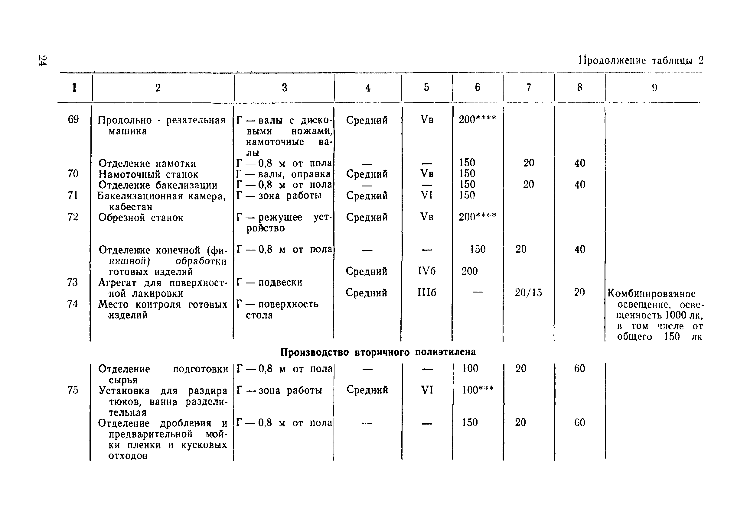 ВСН 51-84