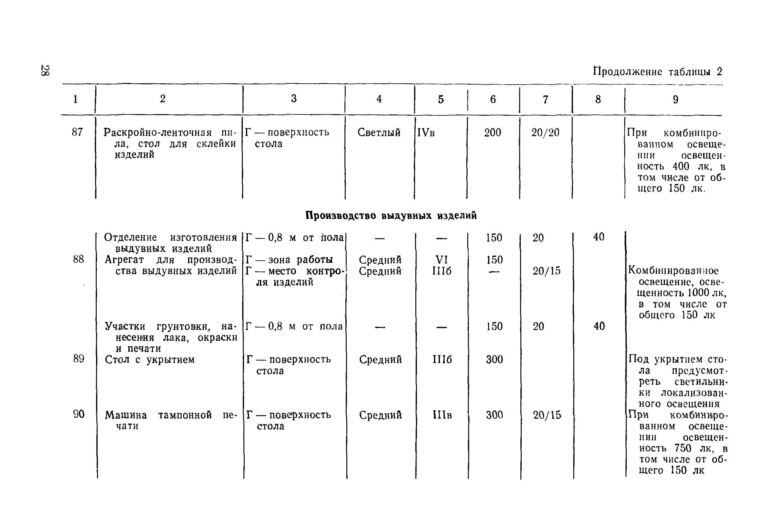 ВСН 51-84