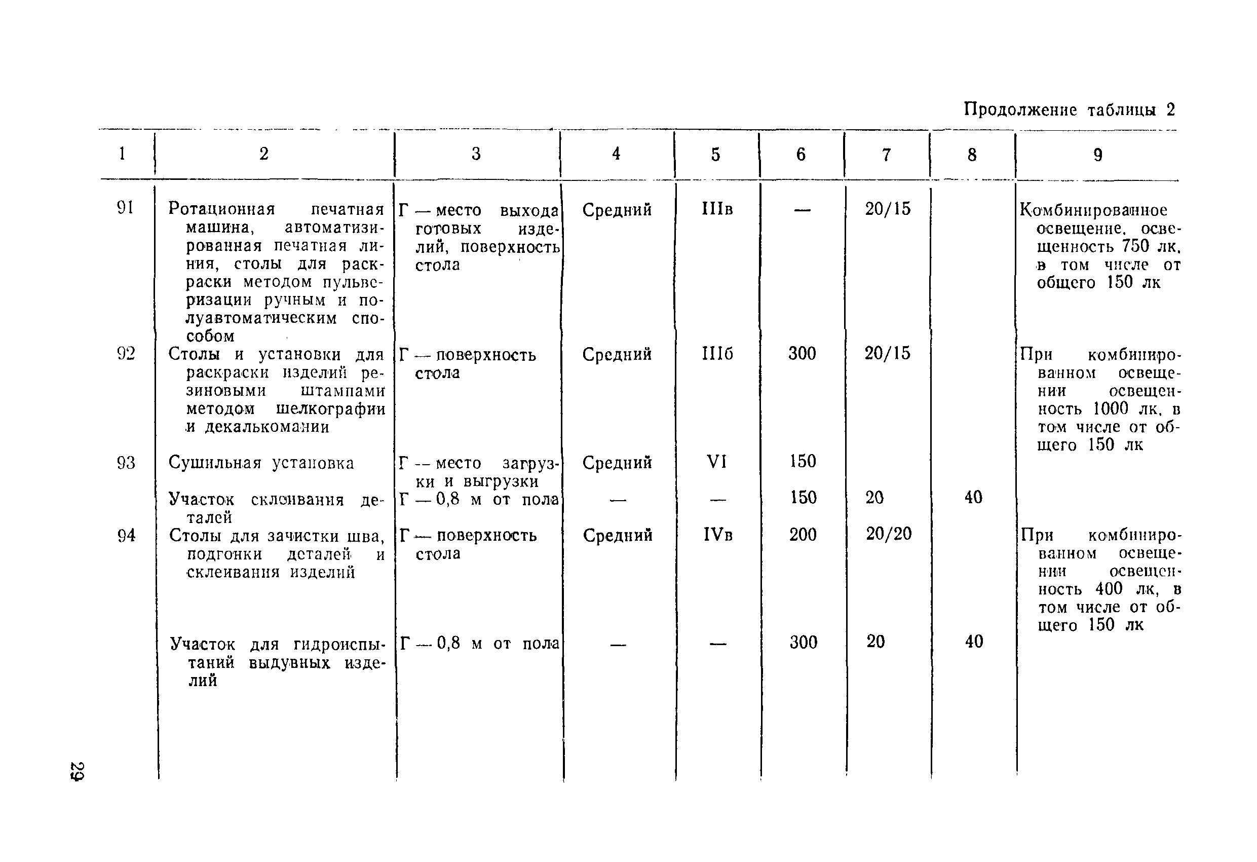 ВСН 51-84