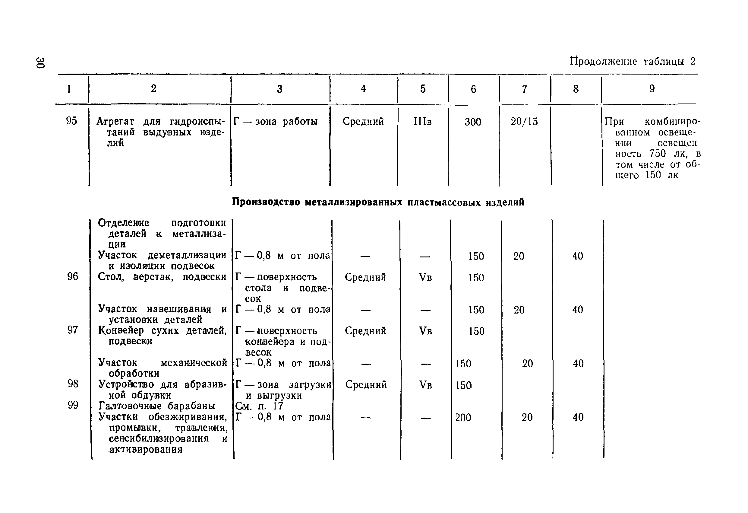 ВСН 51-84