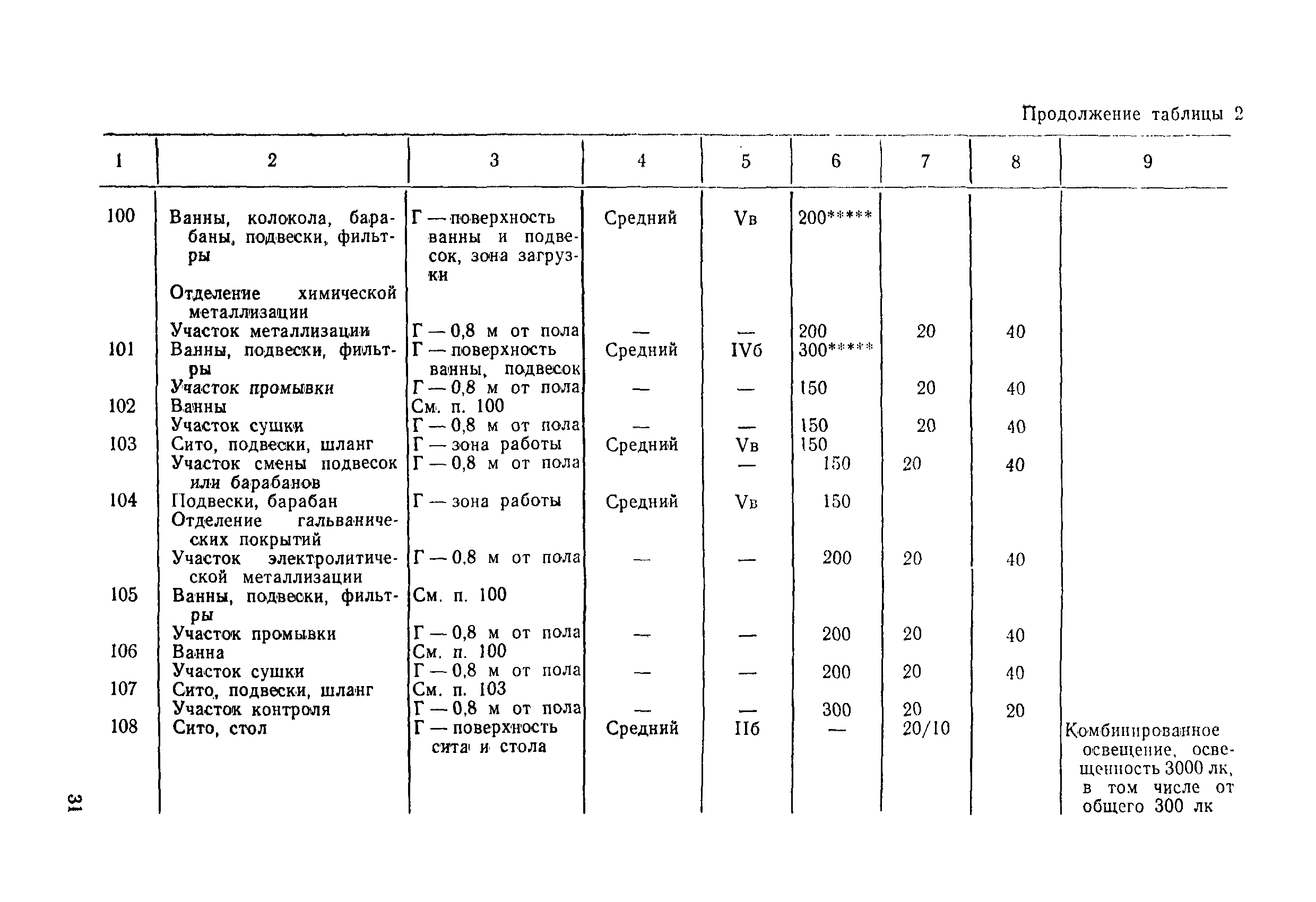 ВСН 51-84