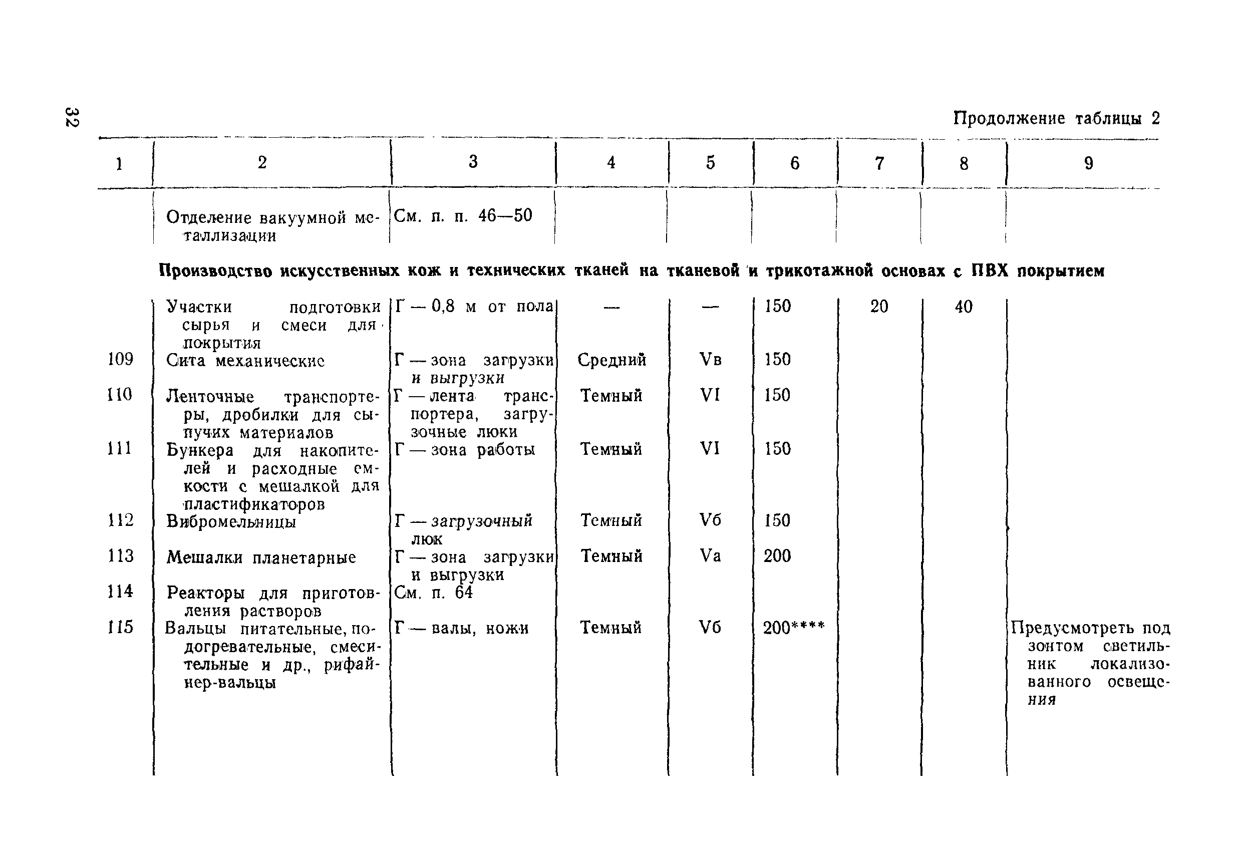 ВСН 51-84