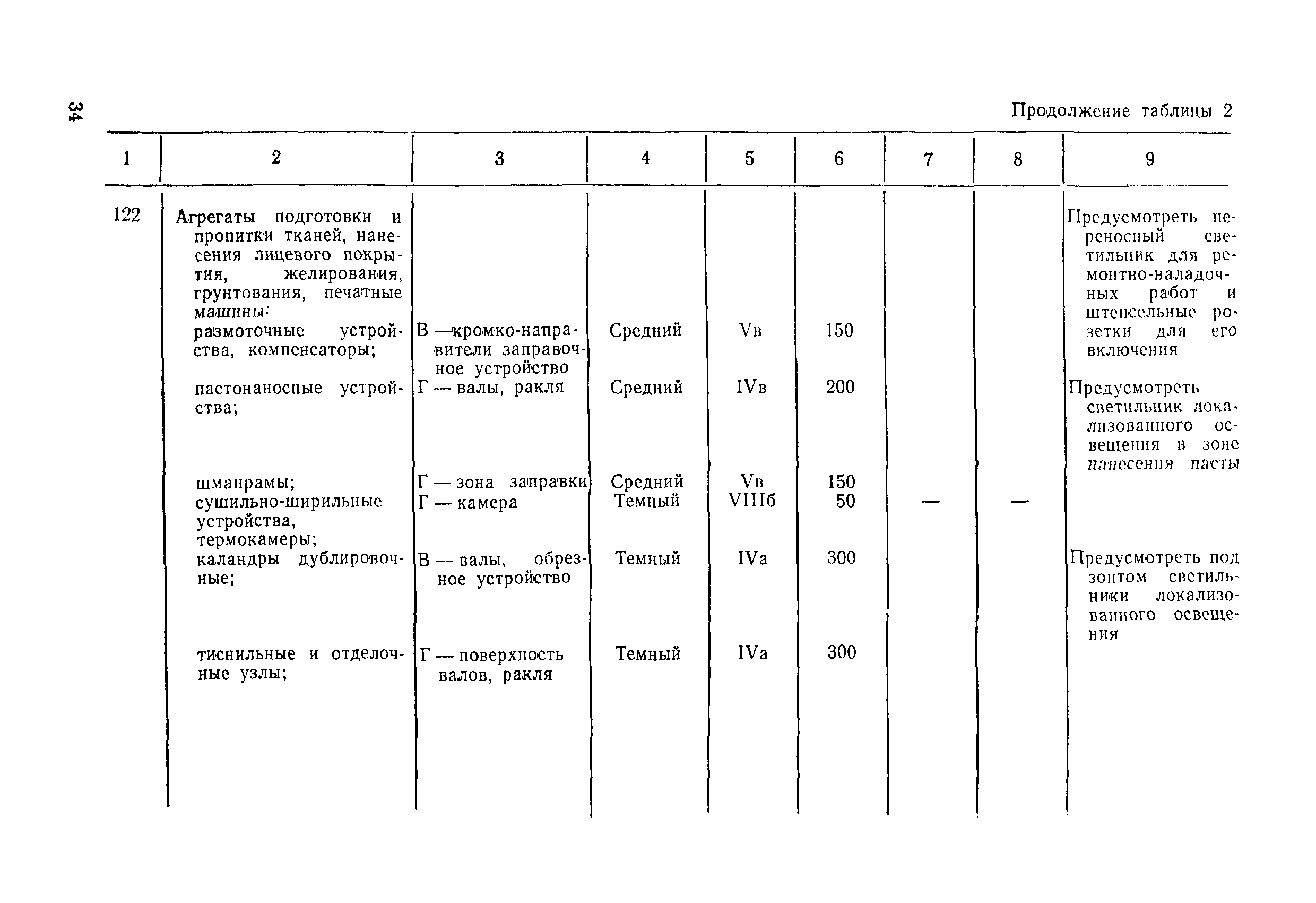 ВСН 51-84