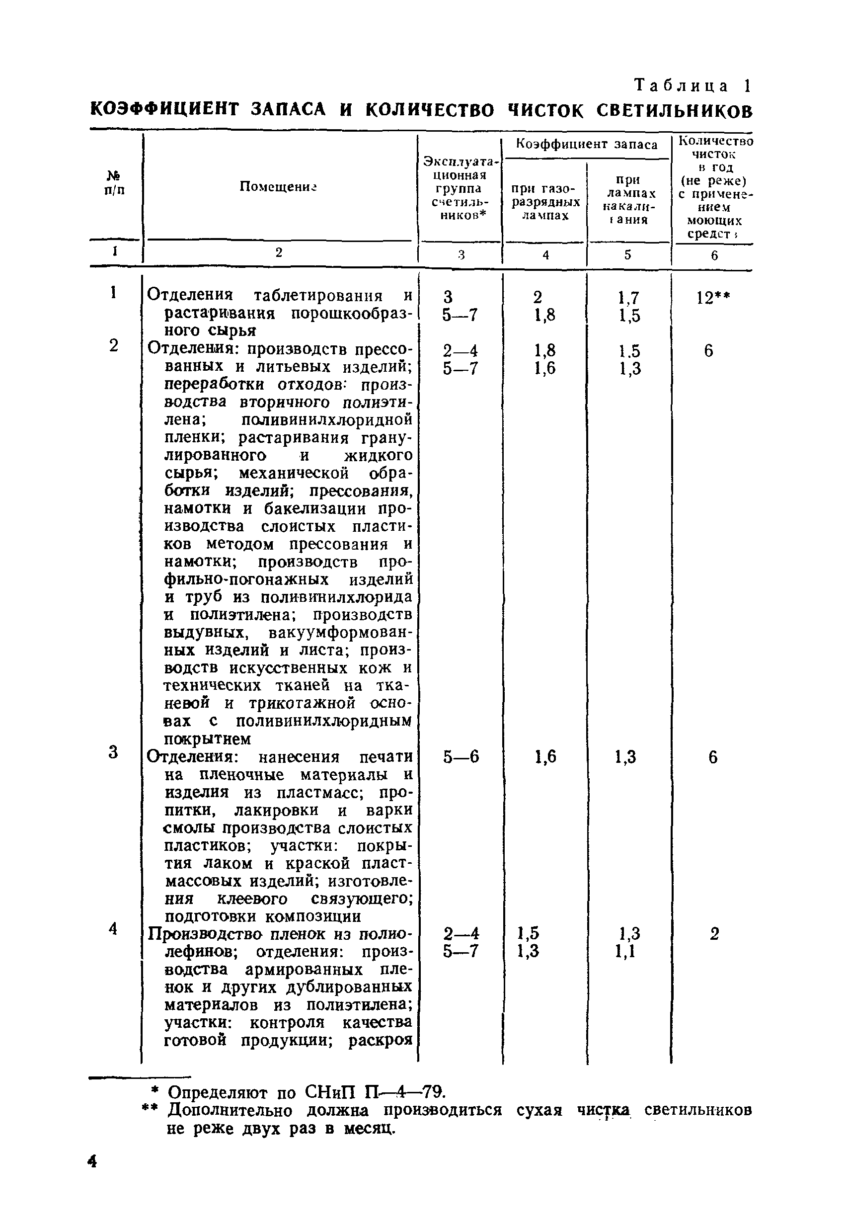 ВСН 51-84