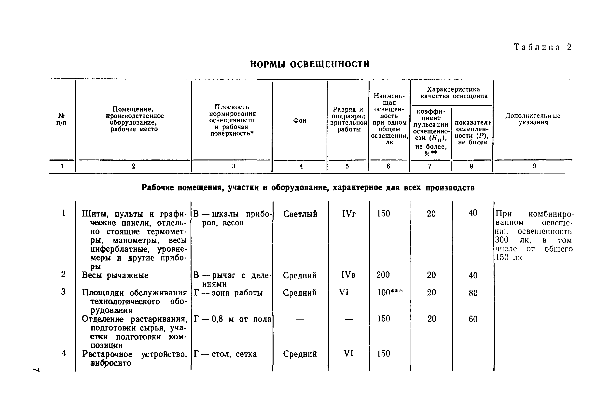 ВСН 51-84