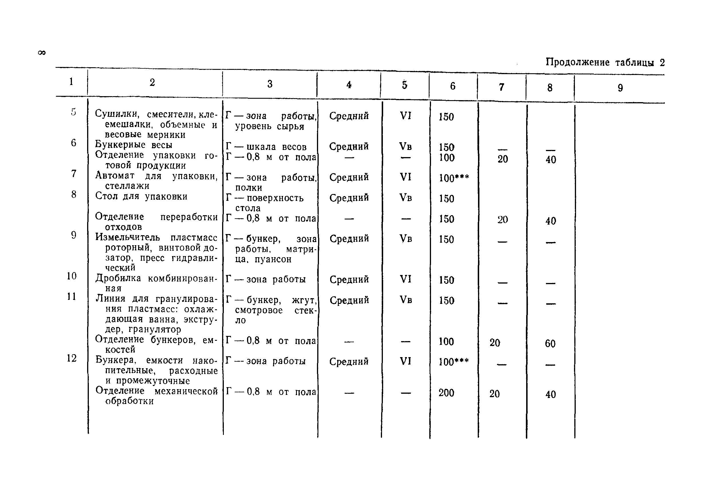 ВСН 51-84