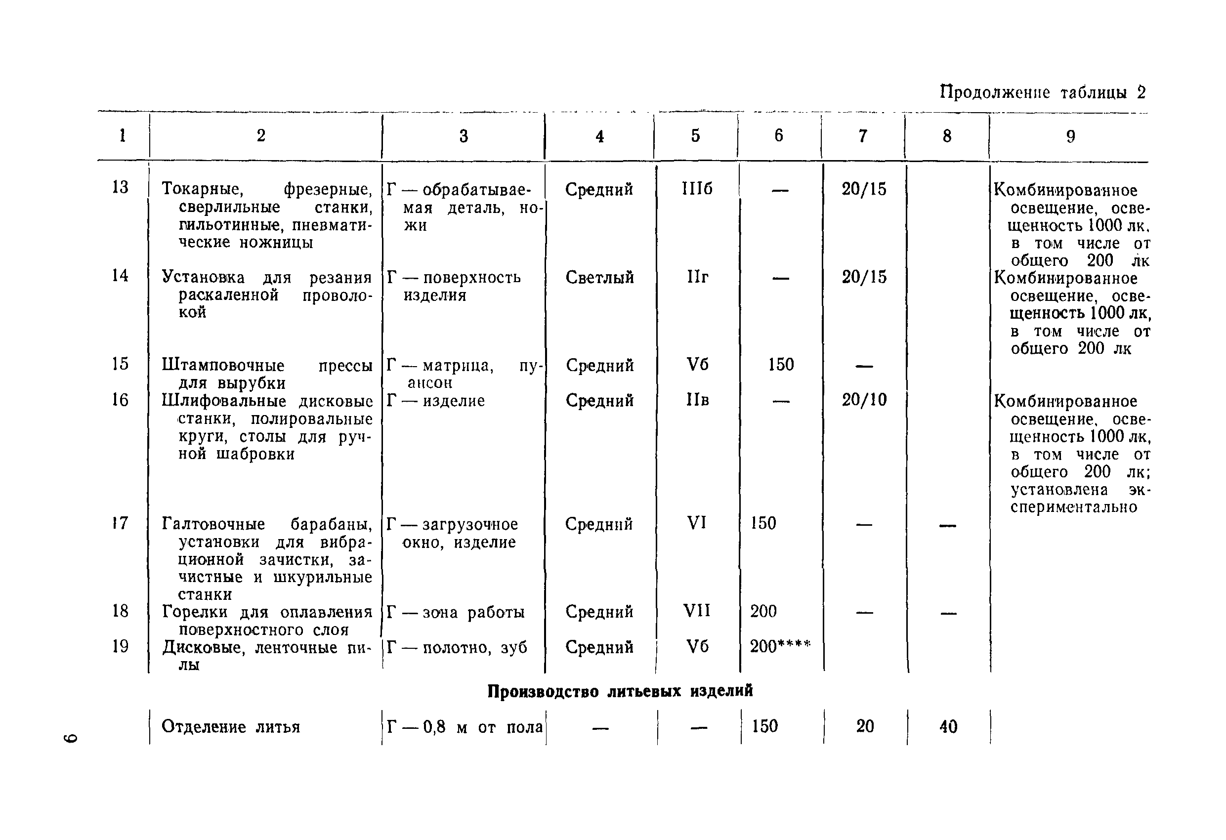 ВСН 51-84