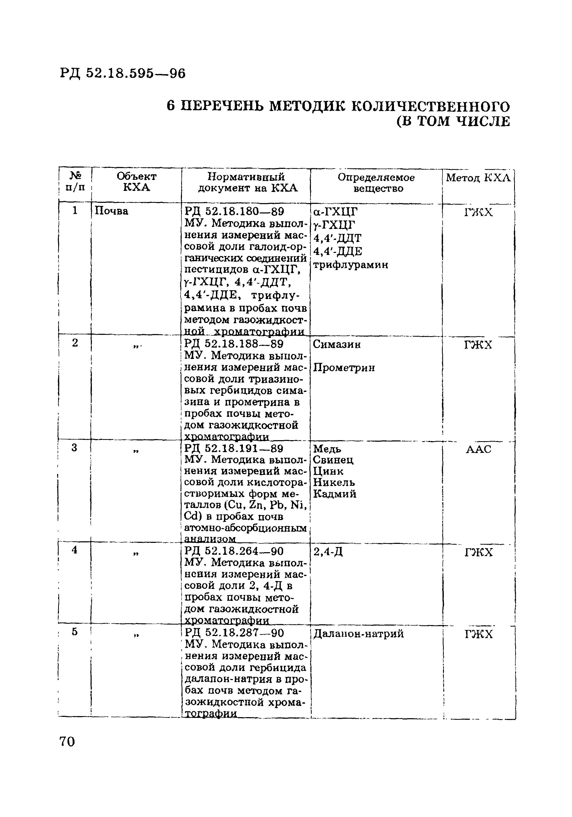 РД 52.18.595-96