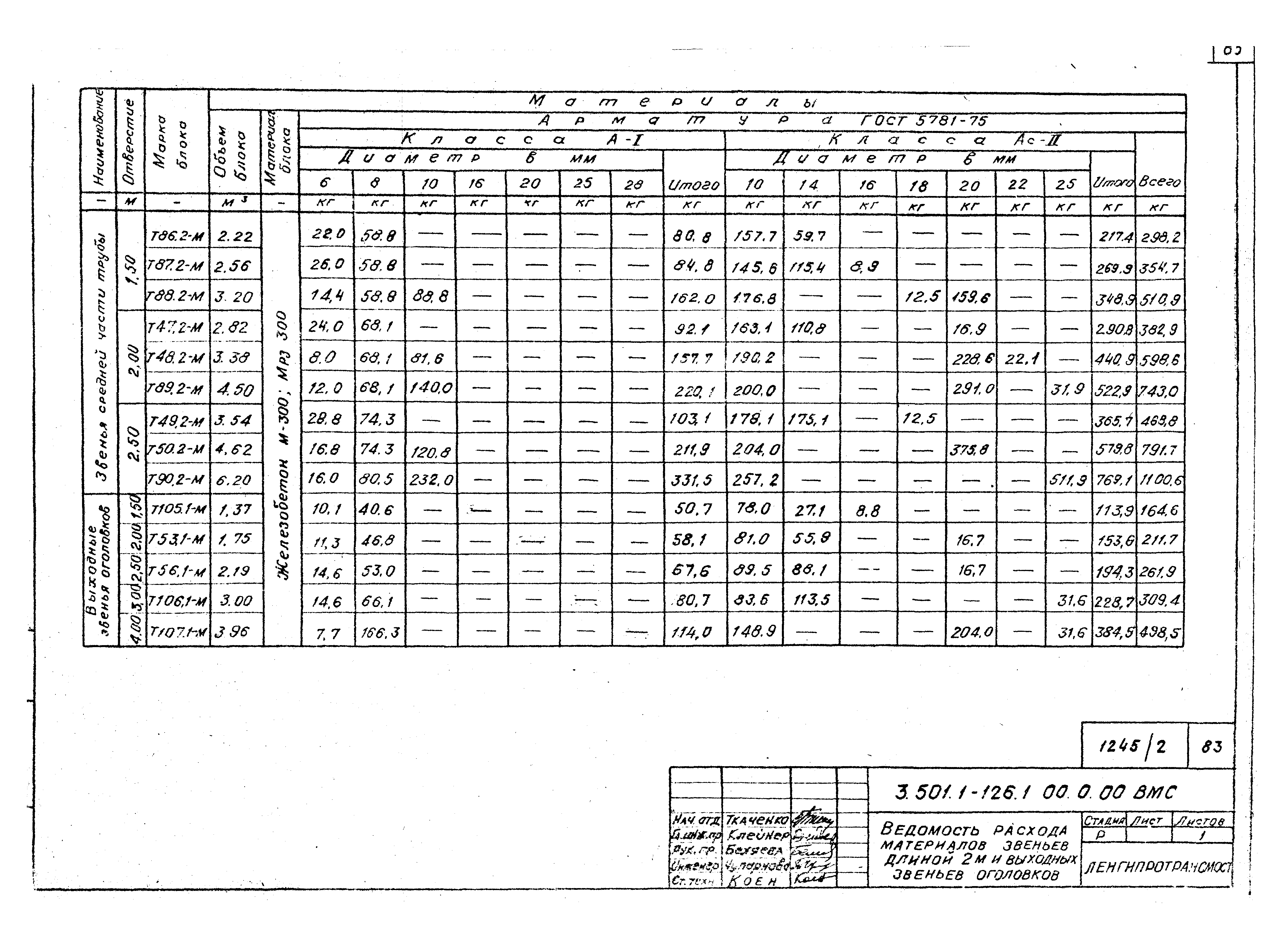 Серия 3.501.1-126