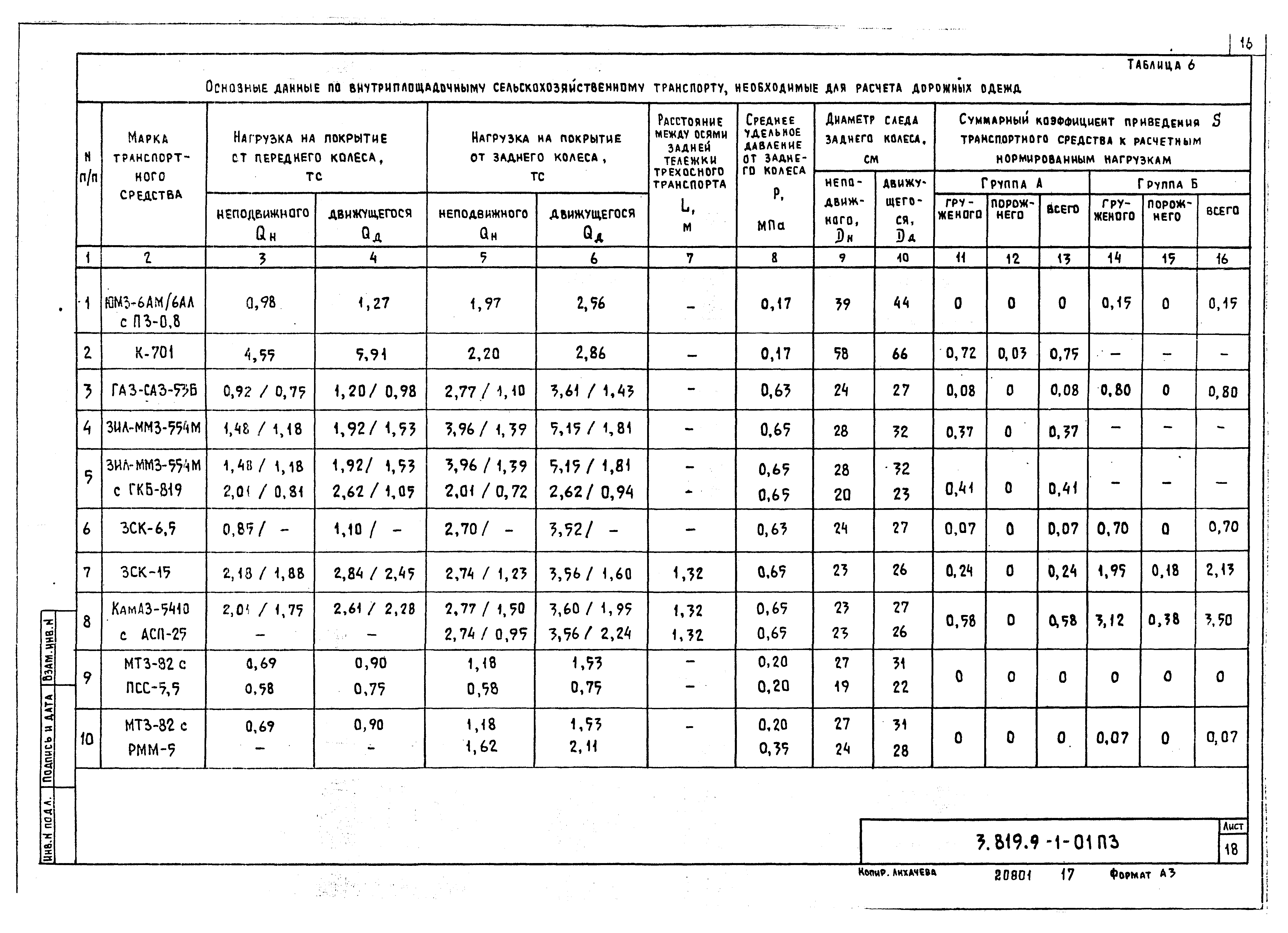 Серия 3.819.9-1