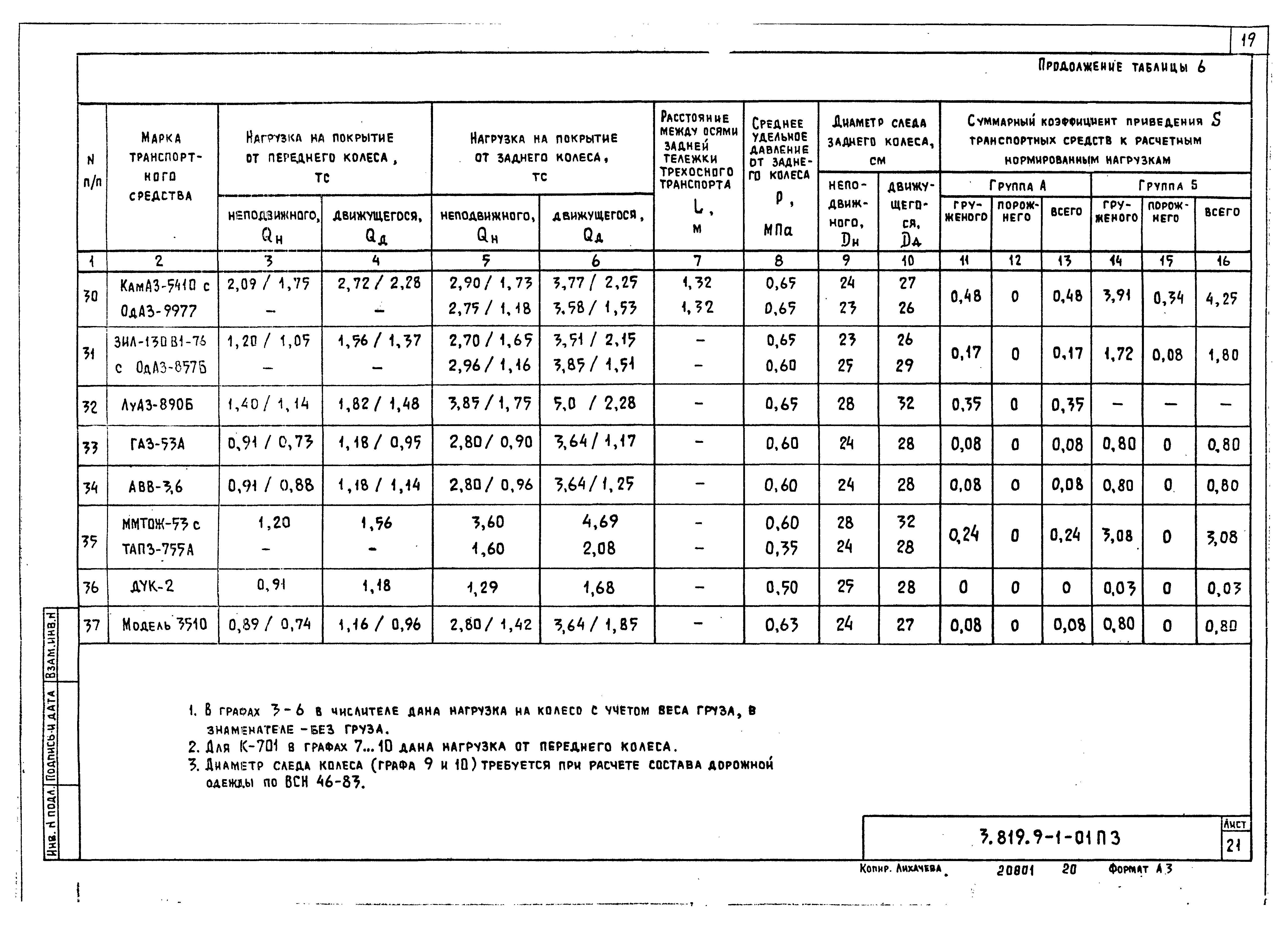 Серия 3.819.9-1